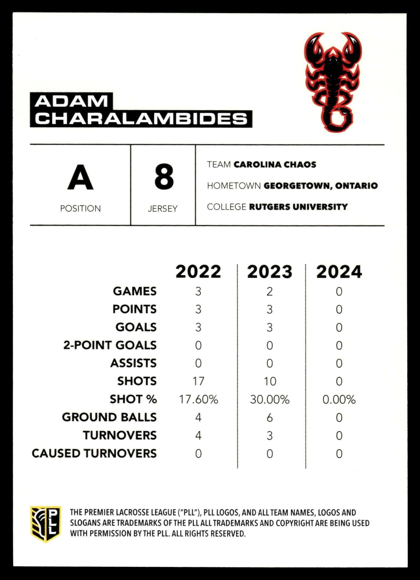 2025 Premier Lacrosse League PLL Flagship #67 Adam Charalambides Base