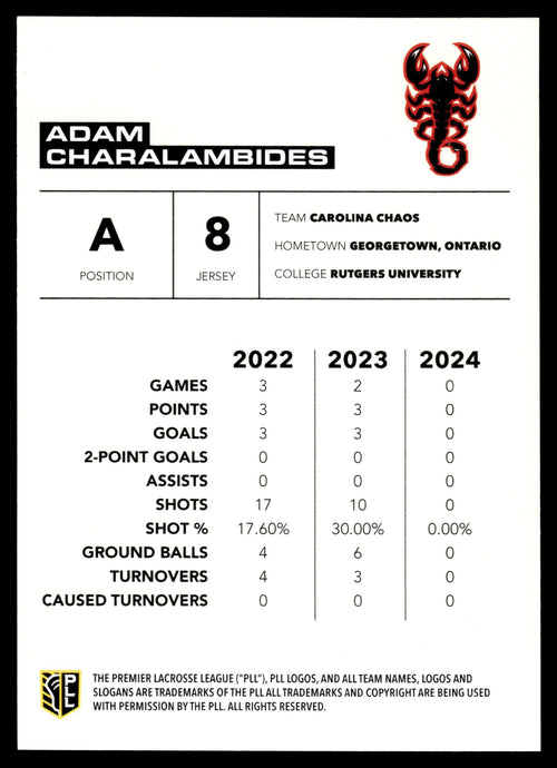 2025 Premier Lacrosse League PLL Flagship #67 Adam Charalambides Base