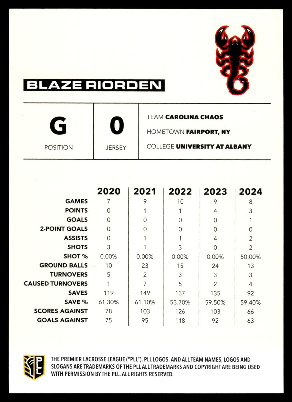 2025 Premier Lacrosse League PLL Flagship #26 Blaze Riorden Base