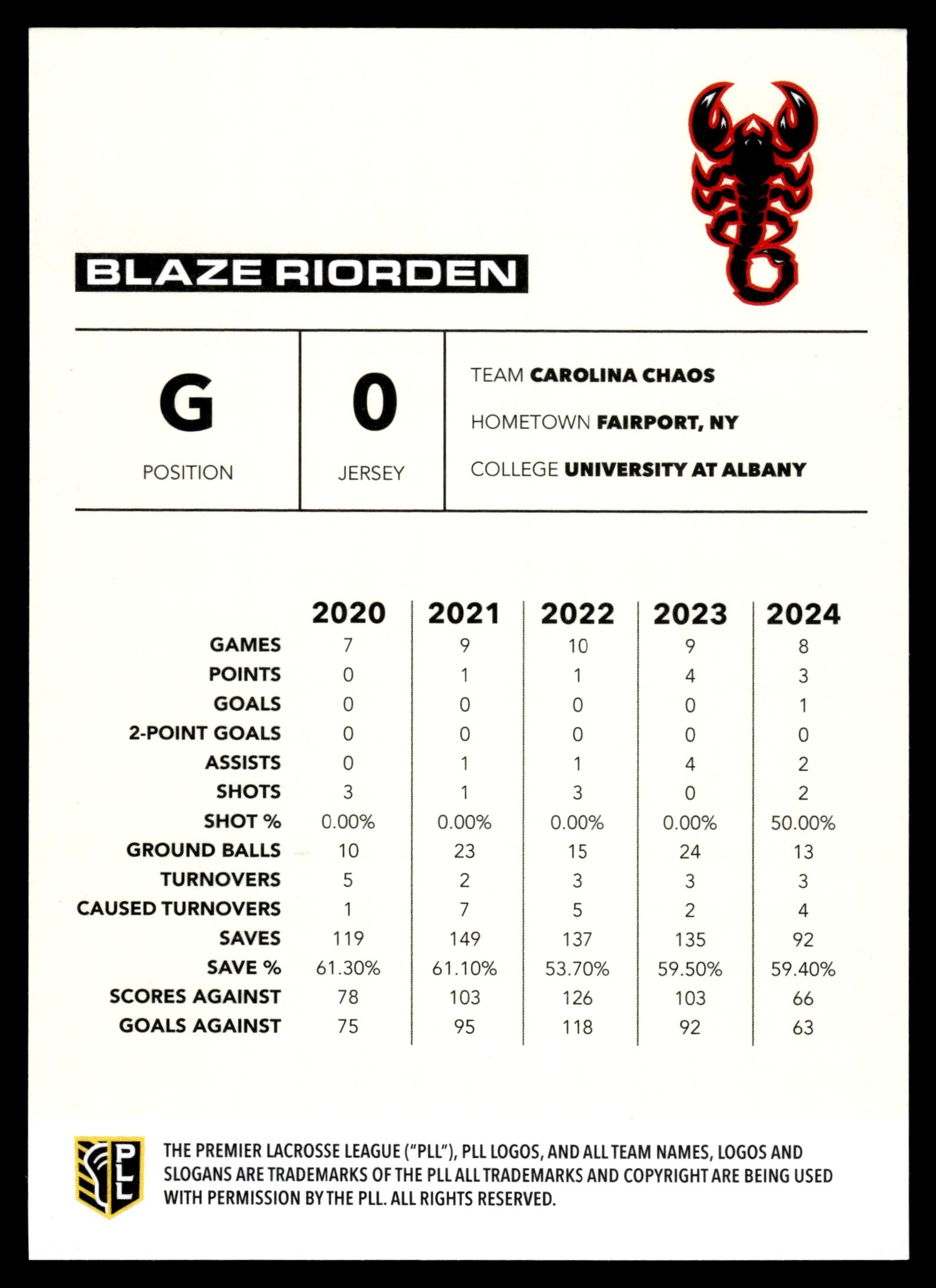 2025 Premier Lacrosse League PLL Flagship #26 Blaze Riorden Base