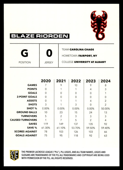 2025 Premier Lacrosse League PLL Flagship #26 Blaze Riorden Base