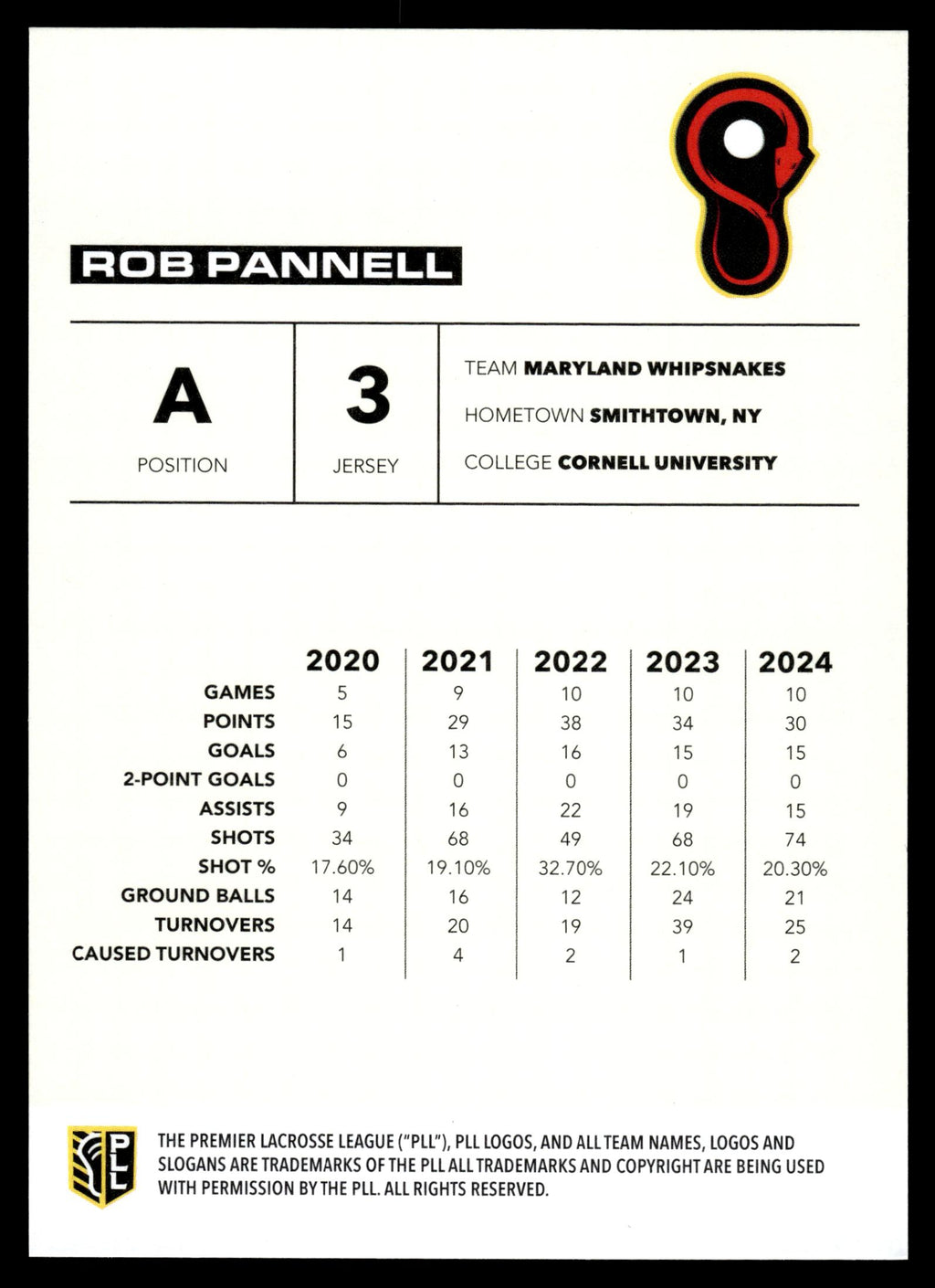 2025 Premier Lacrosse League PLL Flagship #86 Rob Pannell Base