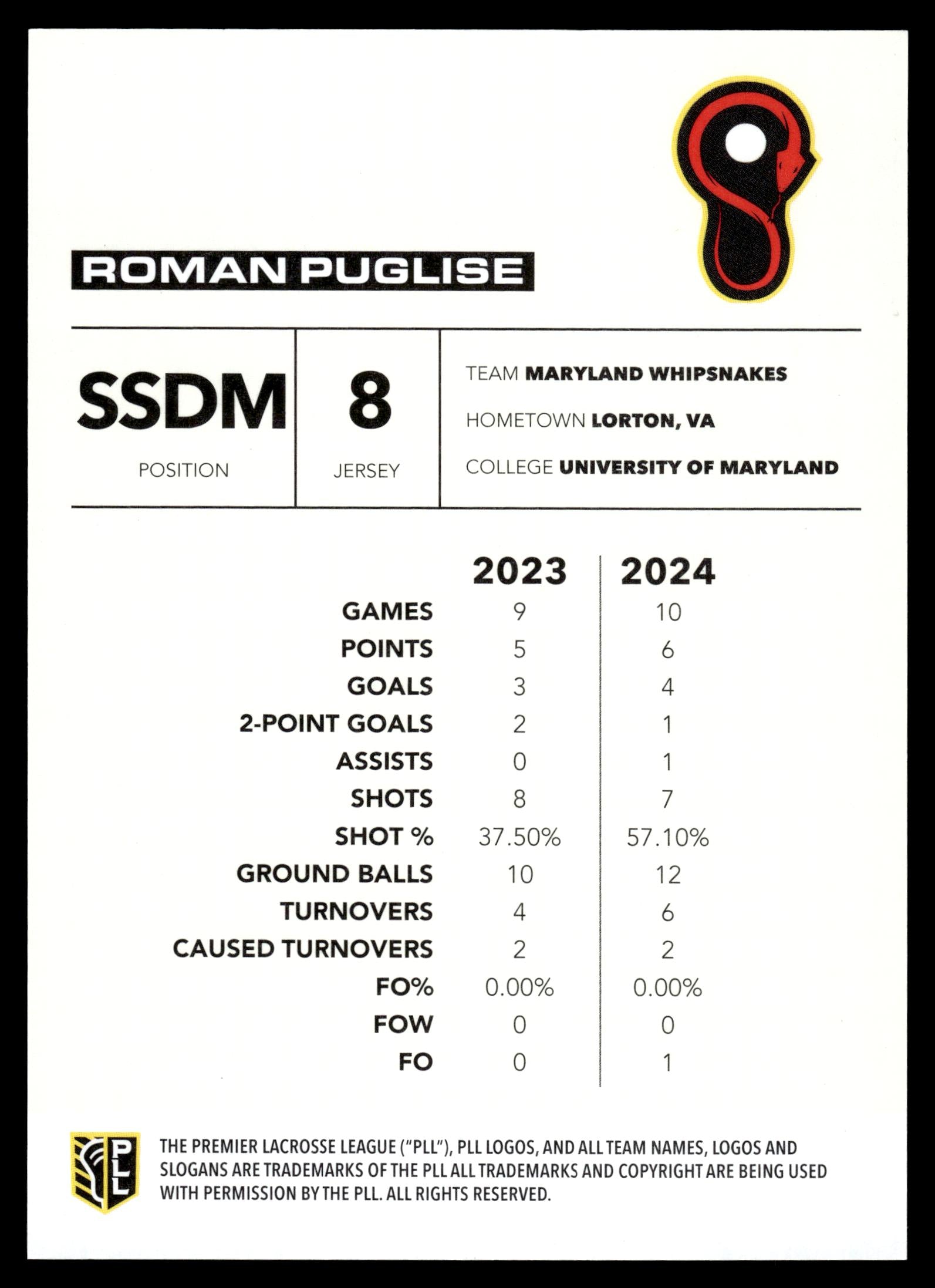 Roman Puglise 2025 PLL Flagship Blue Parallel 83/99 #114