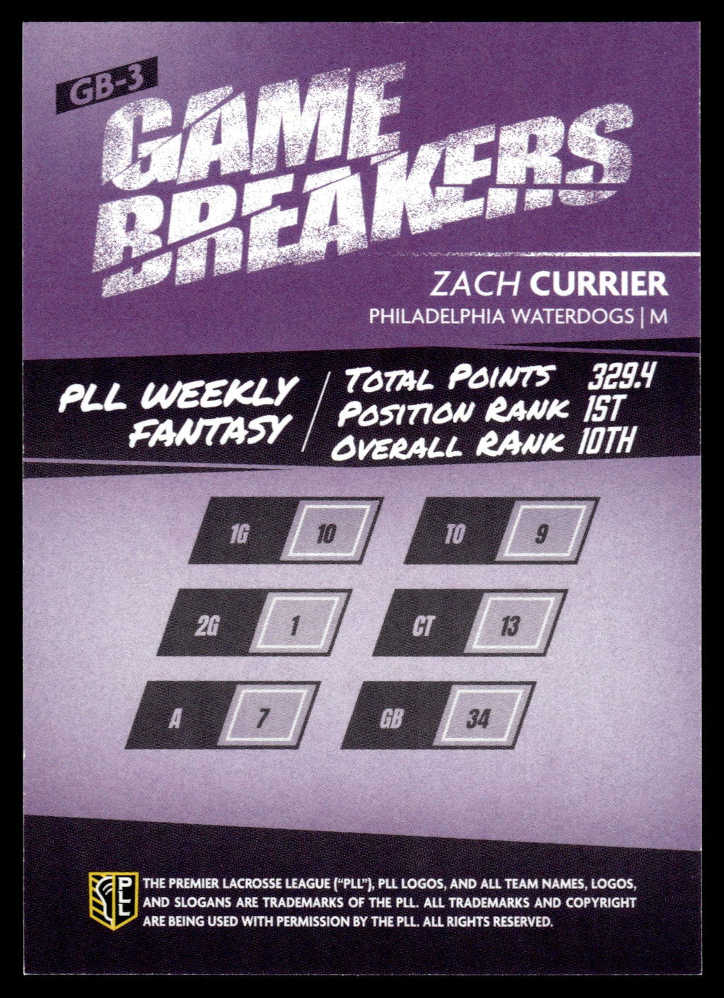 Zach Currier 2025 PLL Fieldside Philadelphia Waterdogs Game Breakers #GB-3