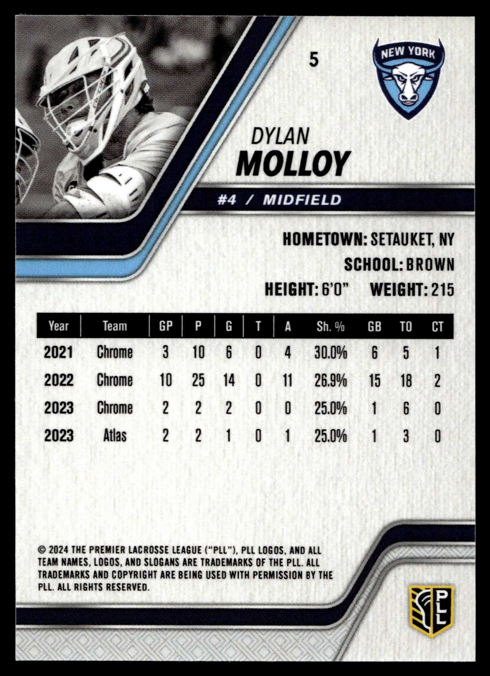 Dylan Molly 2024 PLL Release New York Atlas Black 19/25 #5
