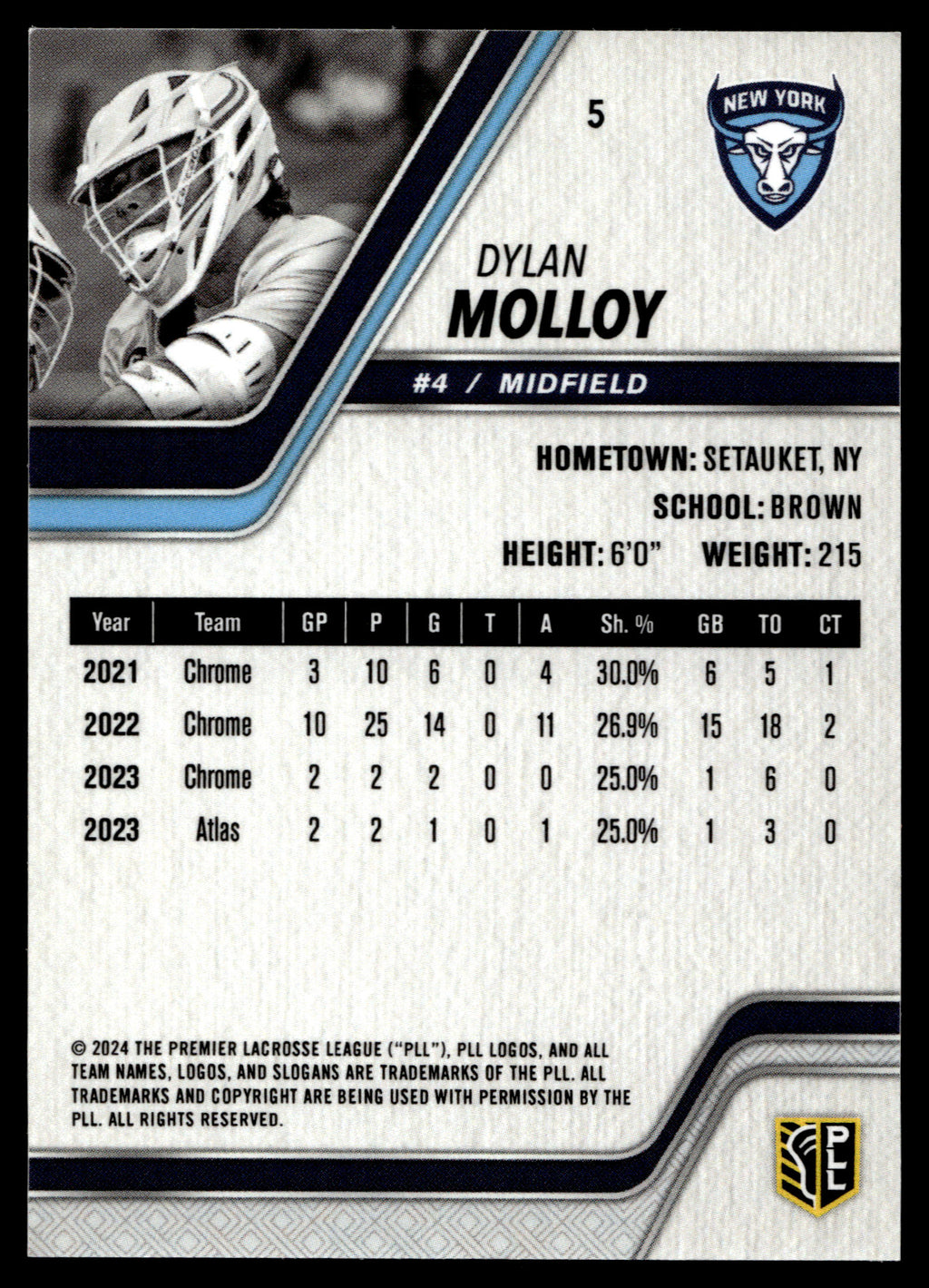 Dylan Molloy 2024 PLL Release New York Atlas Black 18/25 #5