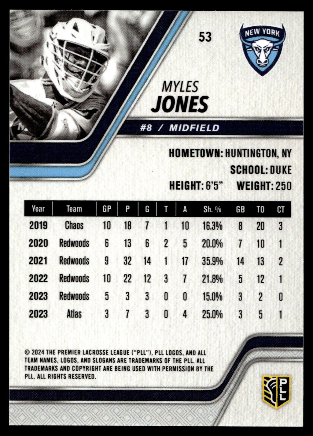Myles Jones 2024 PLL Release New York Atlas Black 18/25 #53