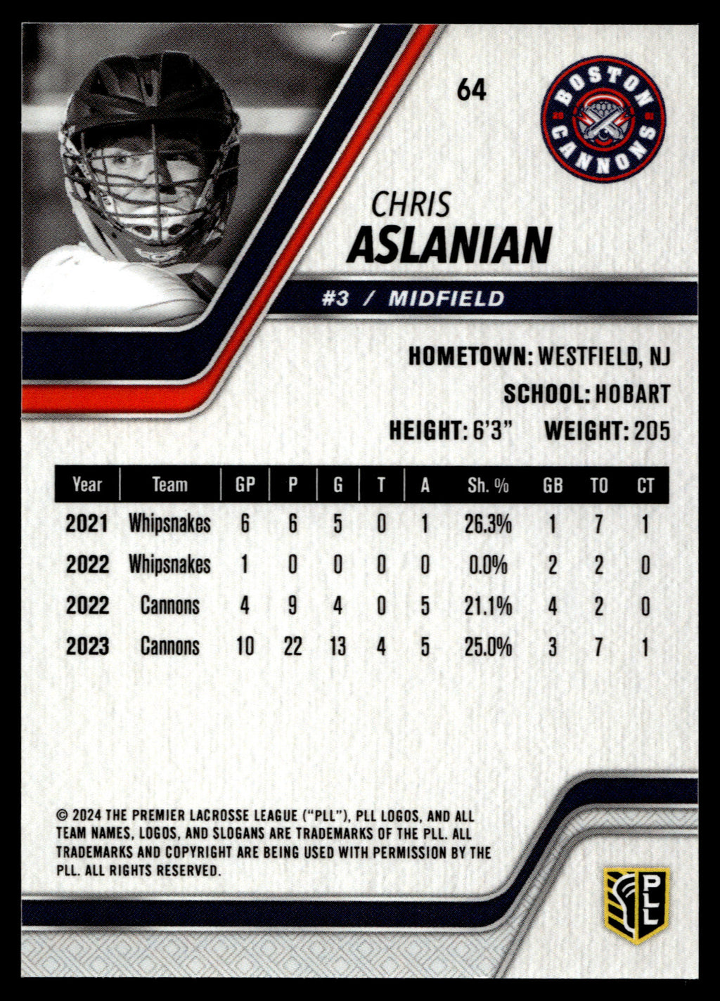 Chris Aslanian 2024 PLL Release Boston Cannons Black 18/25 #64