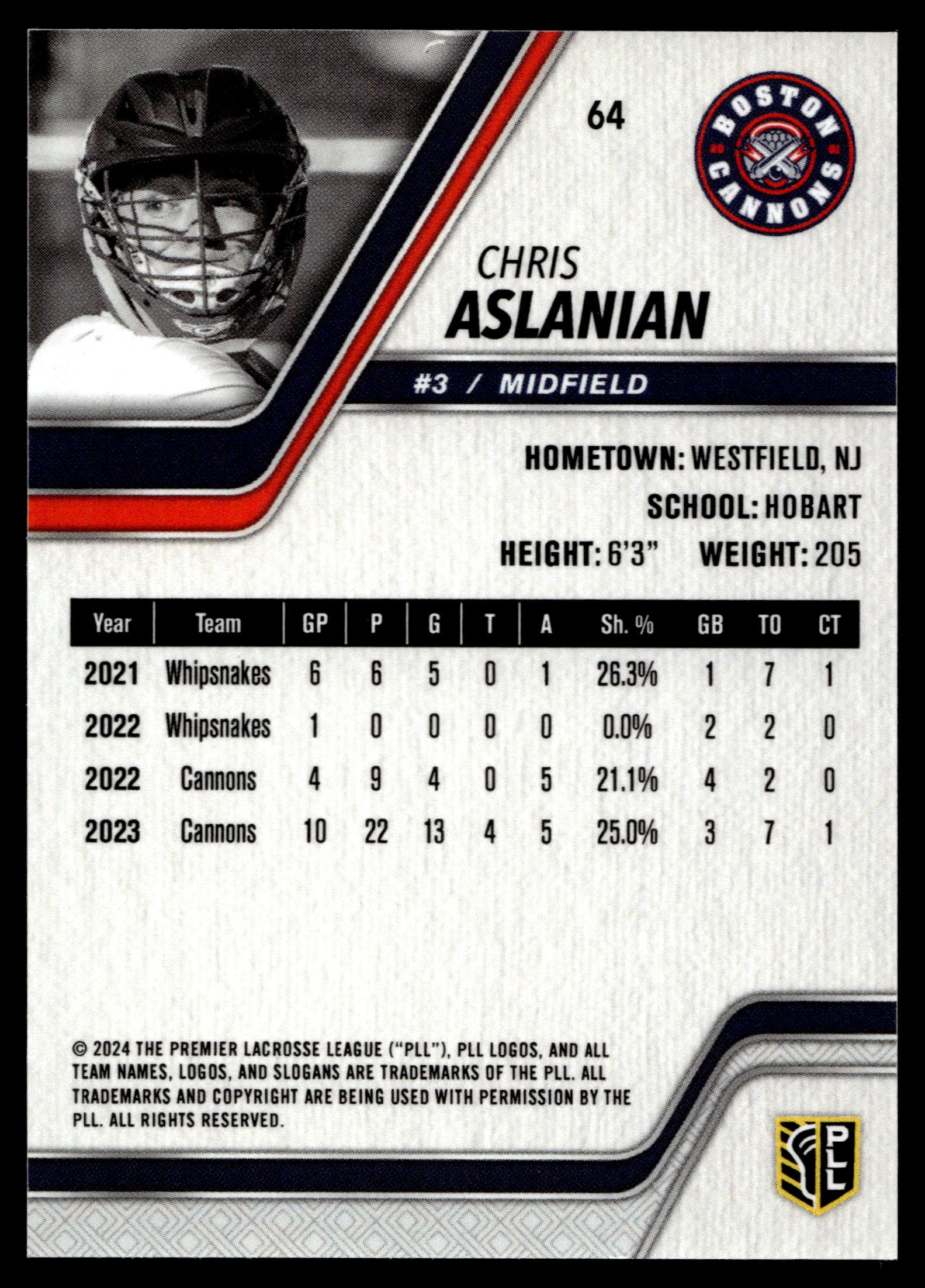 Chris Aslanian 2024 PLL Release Boston Cannons Black 18/25 #64
