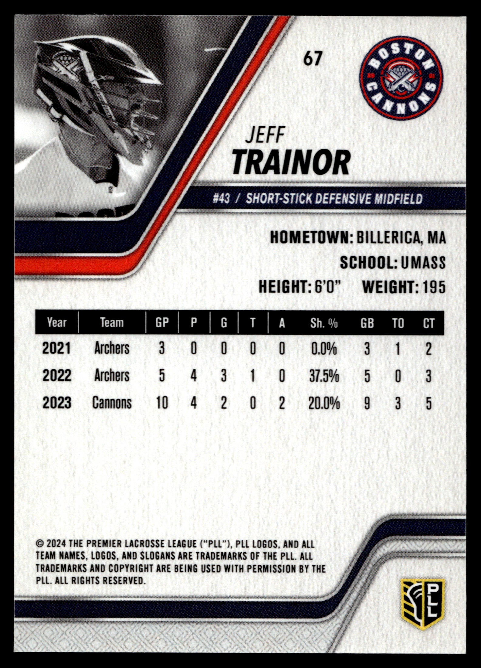 Jeff Trainor 2024 PLL Release Boston Cannons Black 06/25 #67