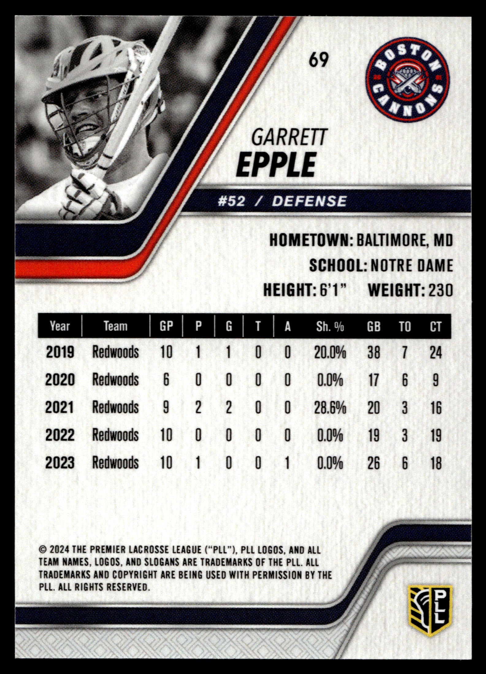 Garrett Epple 2024 PLL Release Boston Cannons Black 11/25 #69