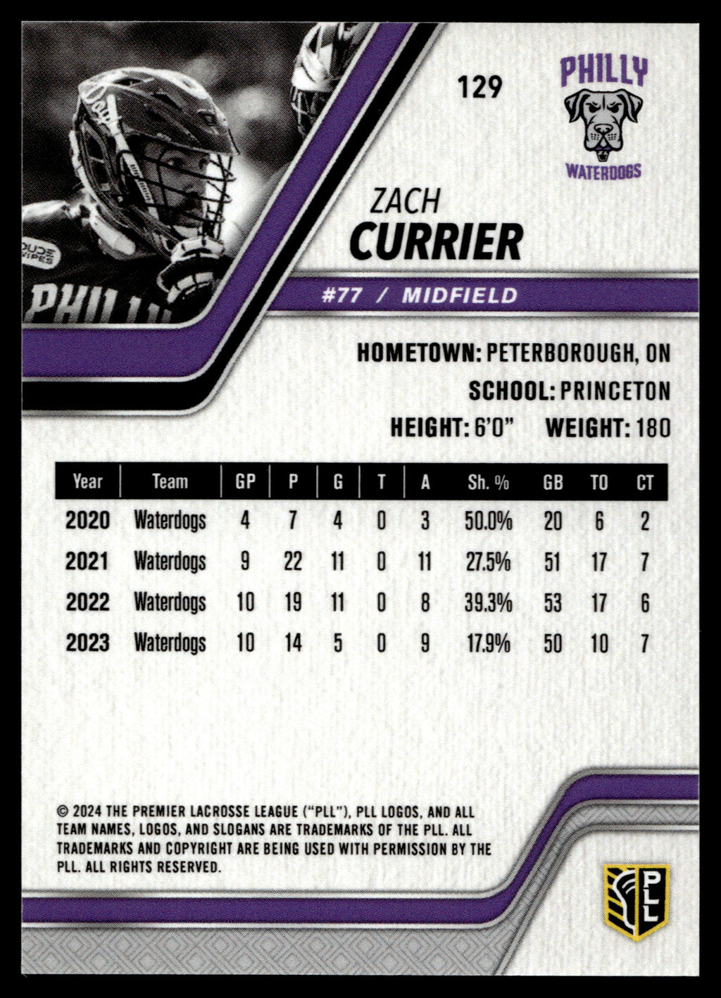 Zach Currier 2024 PLL Release Philadelphia Waterdogs Black 08/25 #129