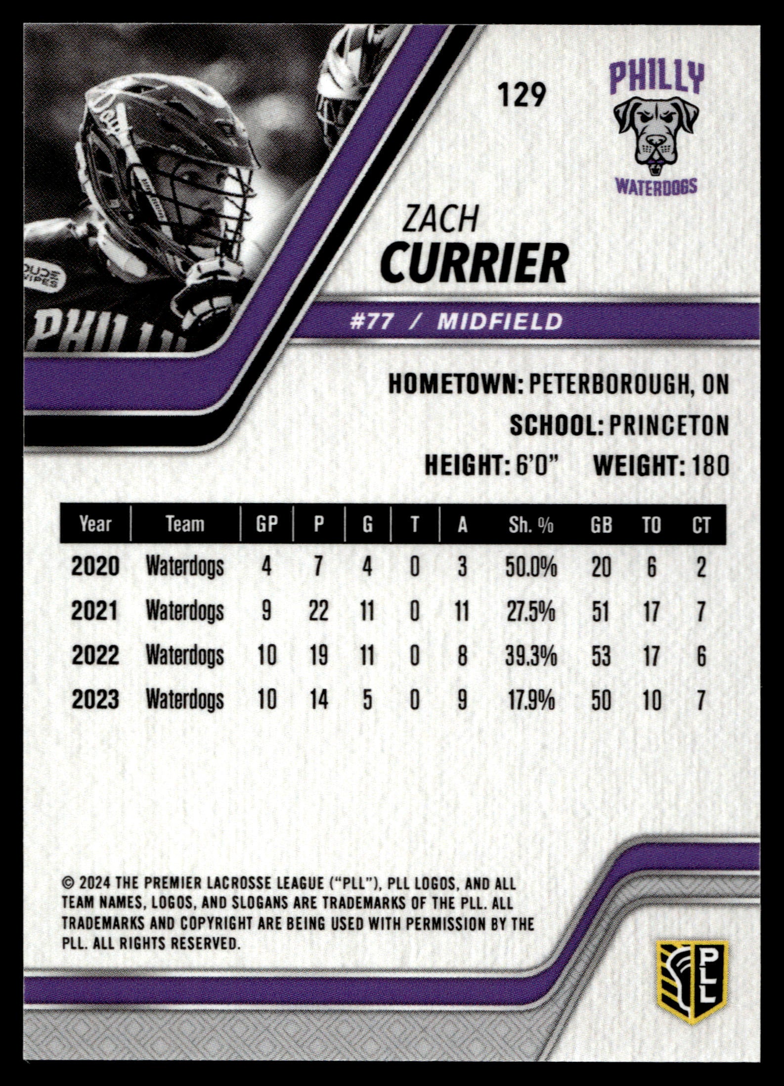 Zach Currier 2024 PLL Release Philadelphia Waterdogs Black 08/25 #129