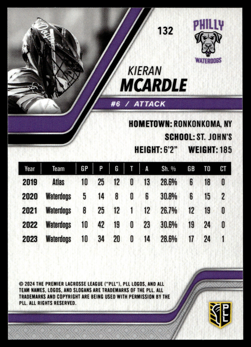 Kieran McArdle 2024 PLL Release Philadelphia Waterdogs Black 21/25 #132