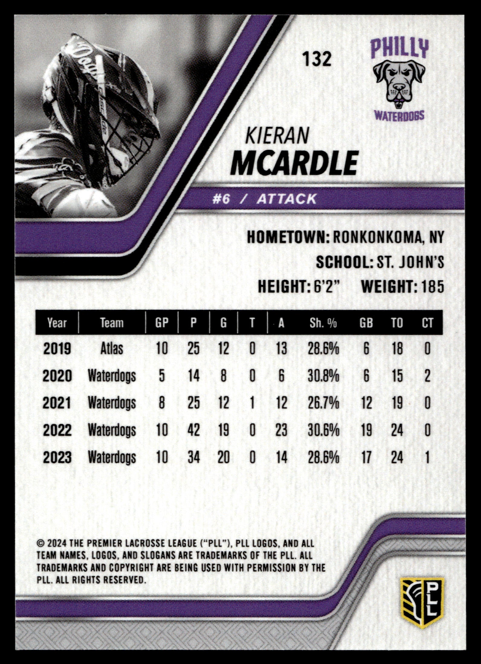 Kieran McArdle 2024 PLL Release Philadelphia Waterdogs Black 21/25 #132