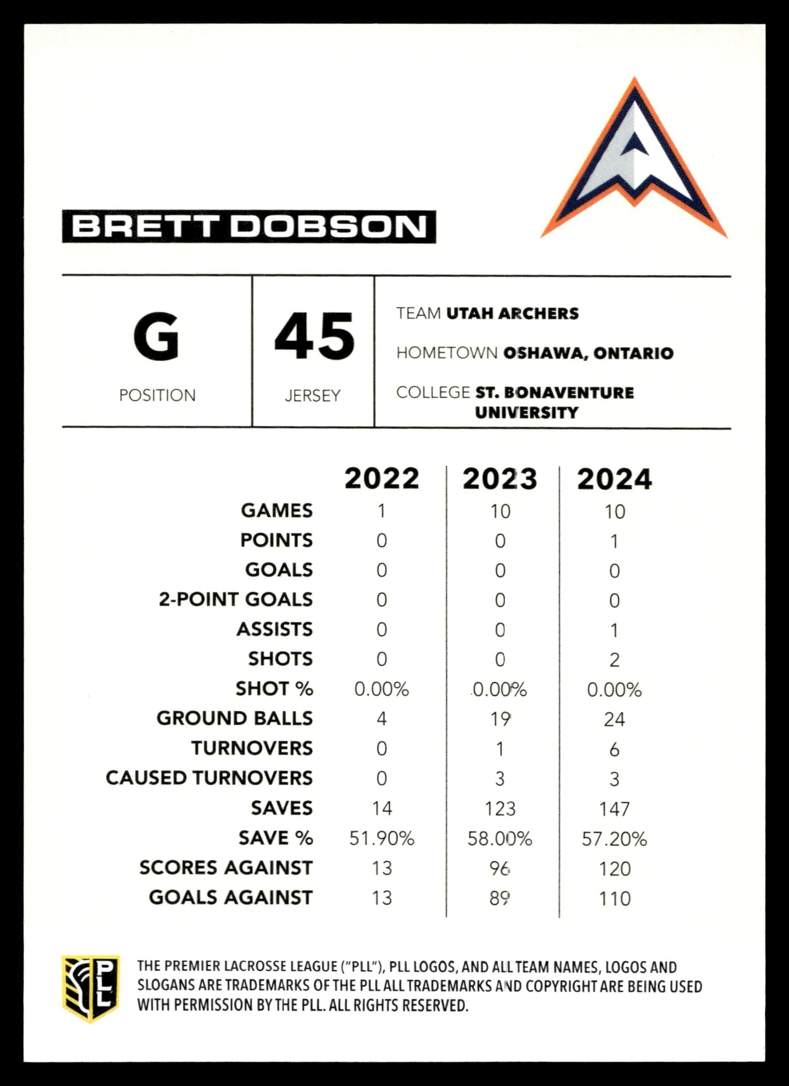 Brett Dobson 2025 PLL Flagship Utah Archers Spasm 39/50 #