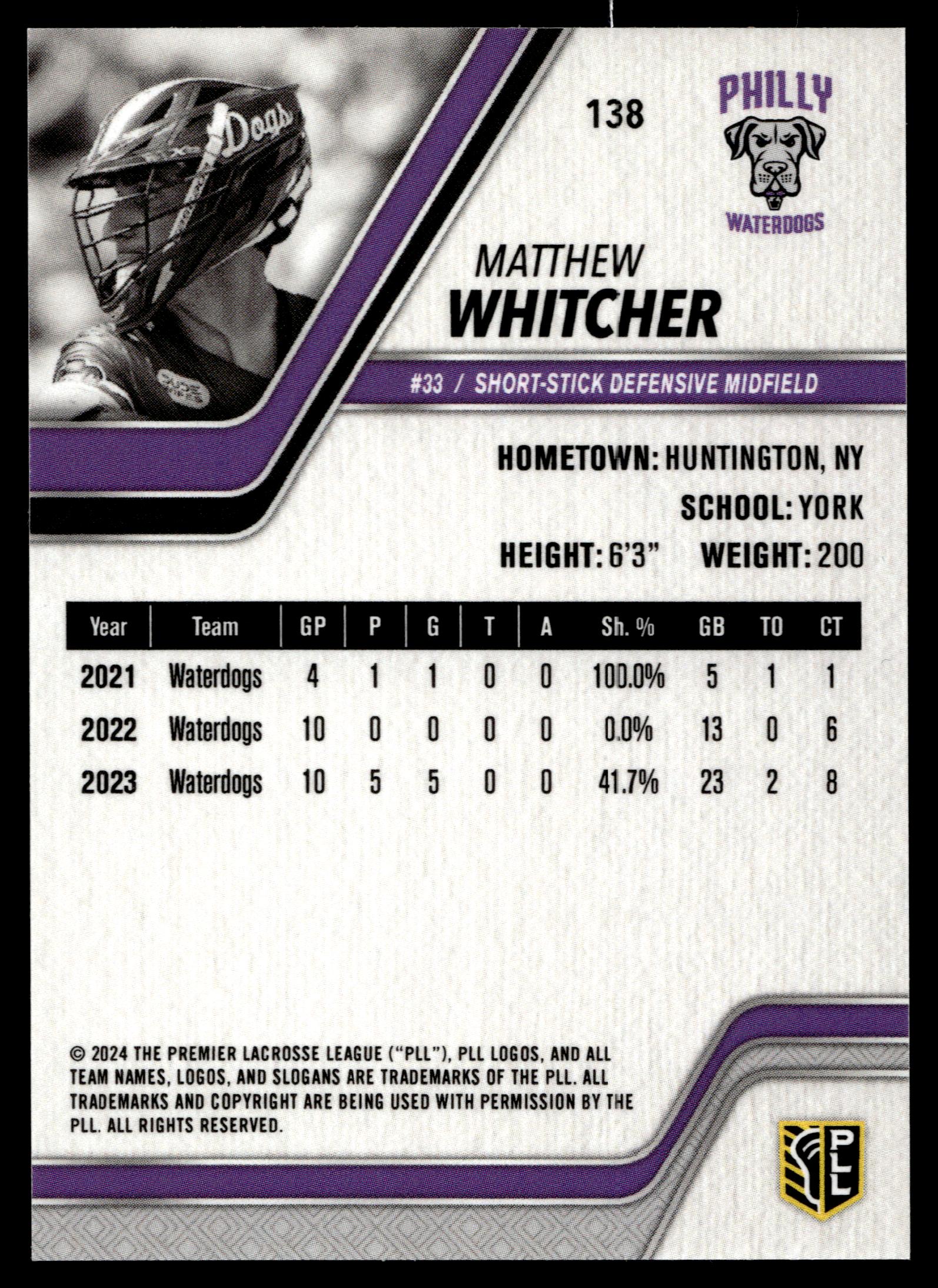 Matthew Whitcher 2024 PLL Release Philadelphia Waterdogs Black 07/25 #138
