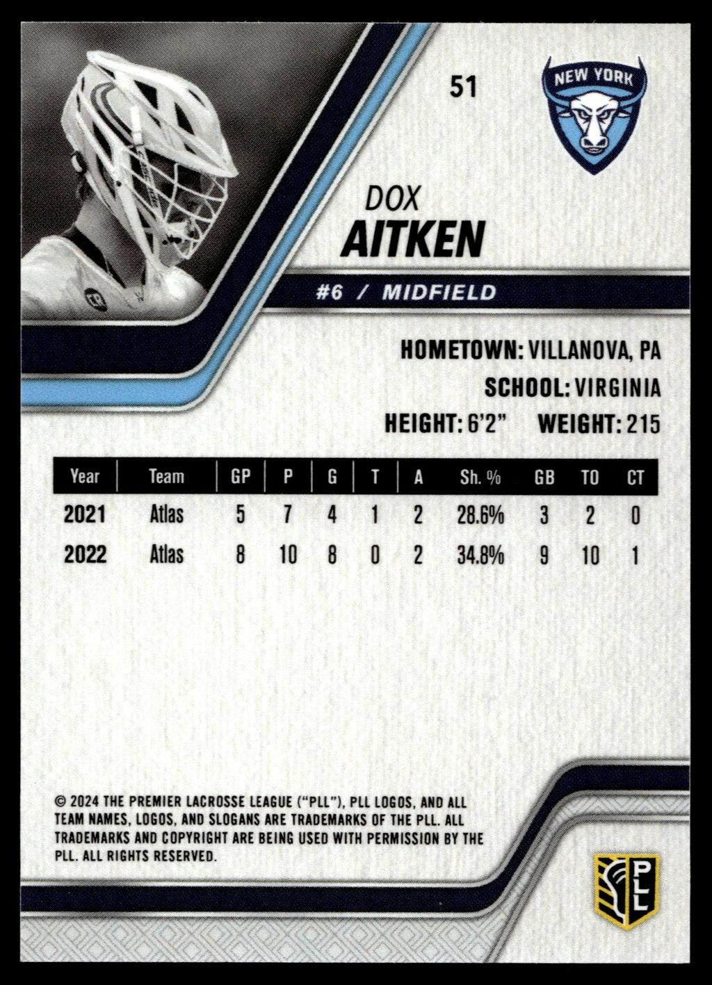 Dox Aitken 2024 PLL Release New York Atlas Red 06/10 #51