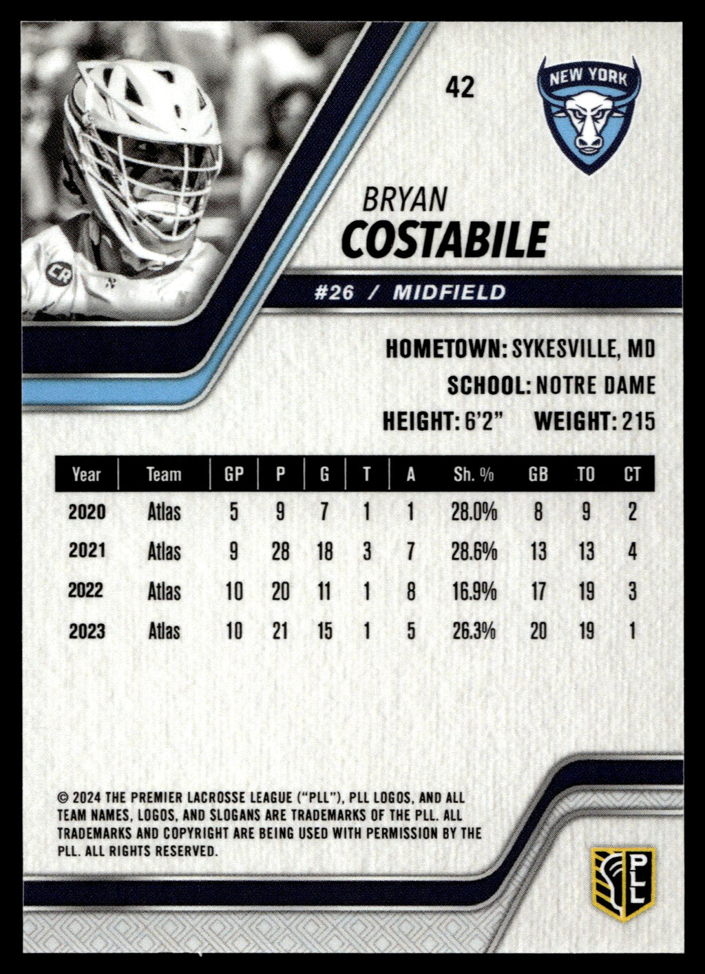Bryan Costabile 2024 PLL Release New York Atlas Blue 75/77 #42