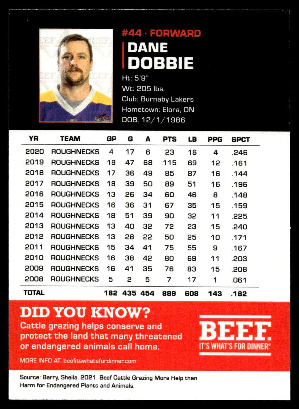 Dane Dobbie San Diego Seals NLL 1st Edition San Diego Seals #44