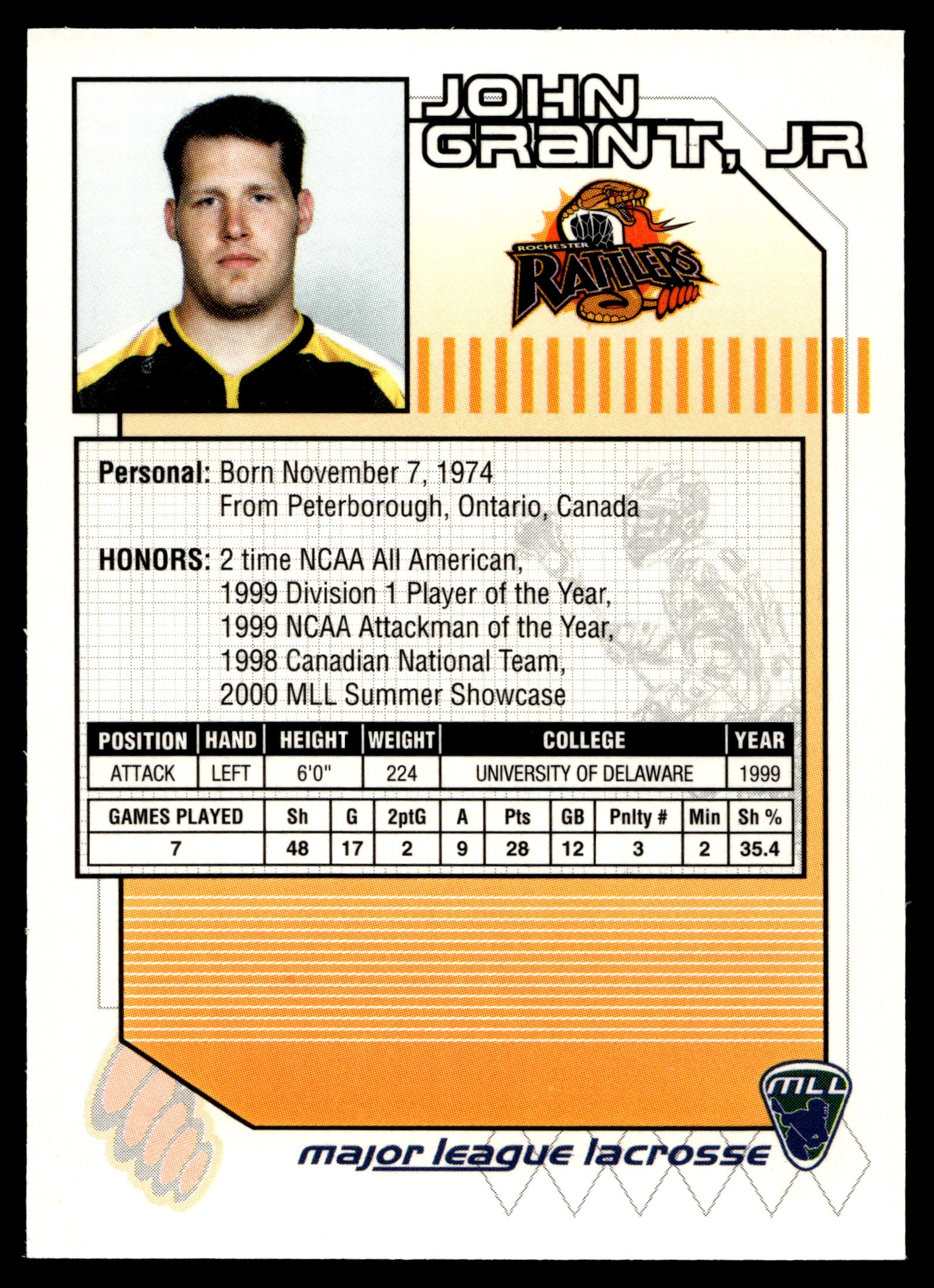 John Grant Jr 2001 Major League Lacrosse Rochester Rattlers #24