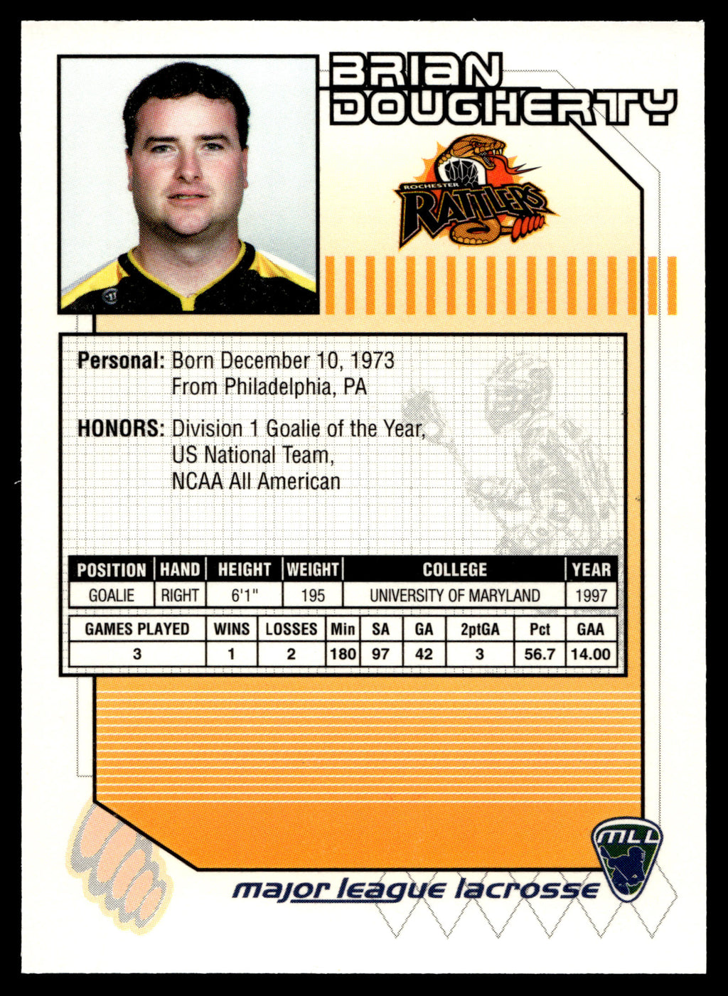 Brian Dougherty 2001 Major League Lacrosse Rochester Rattlers #6