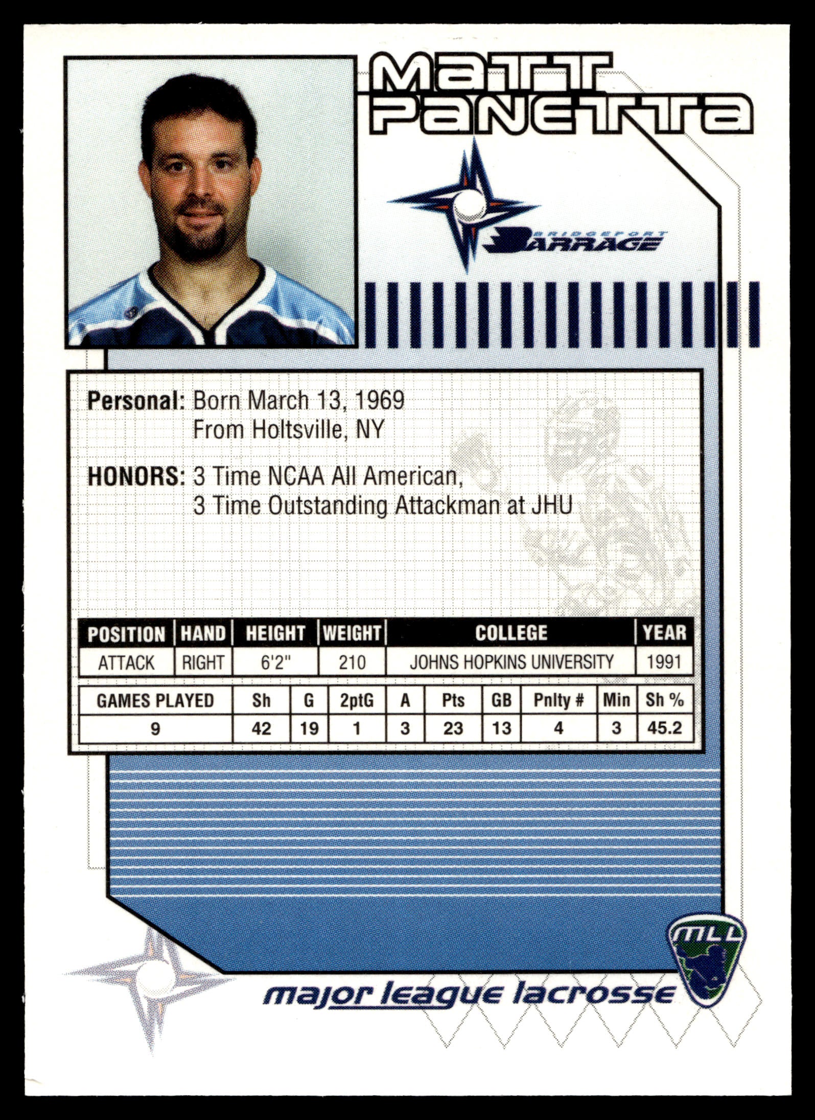 Matt Panetta 2001 Major League Lacrosse Bridgeport Barrage #11