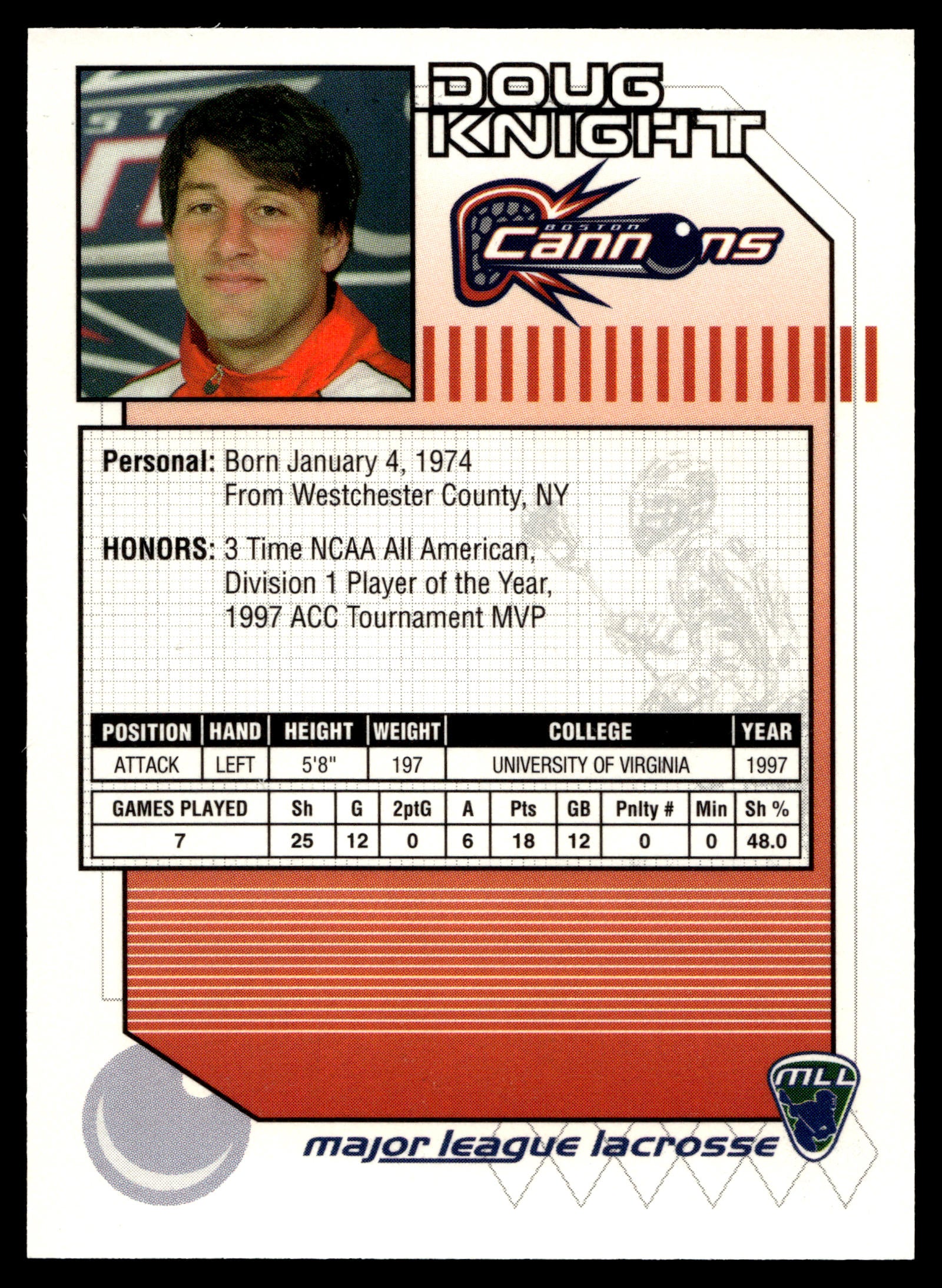 Doug Knight 2001 Major League Lacrosse Boston Cannons #13