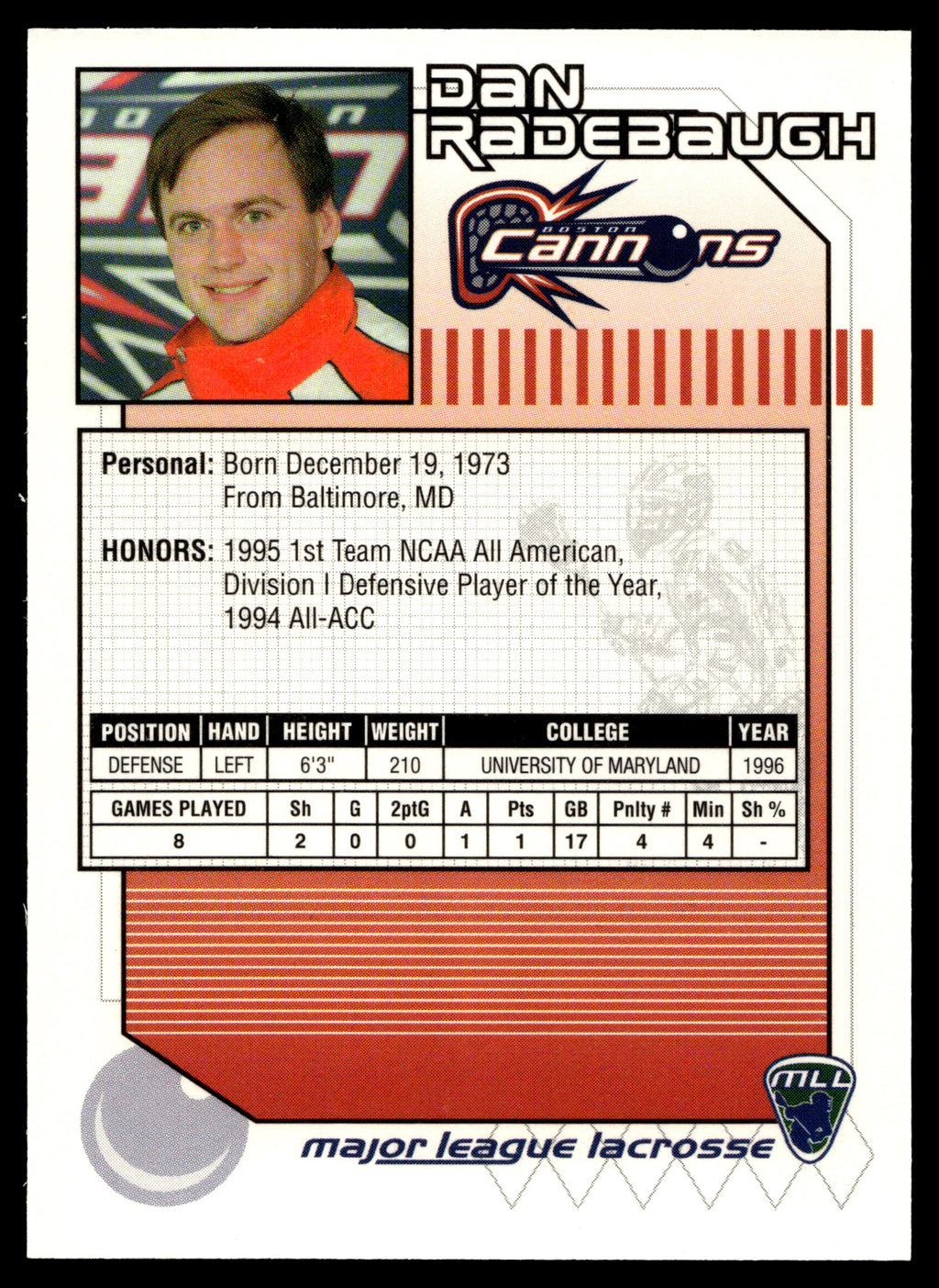 Dan Radebaugh 2001 Major League Lacrosse Boston Cannons #14