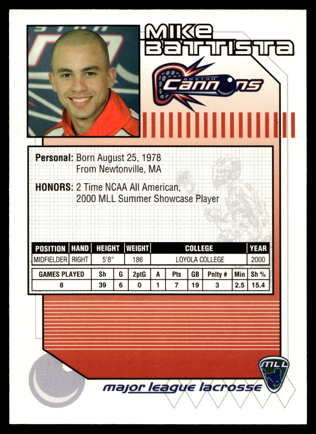 Mike Battista 2001 Major League Lacrosse Boston Cannons #16