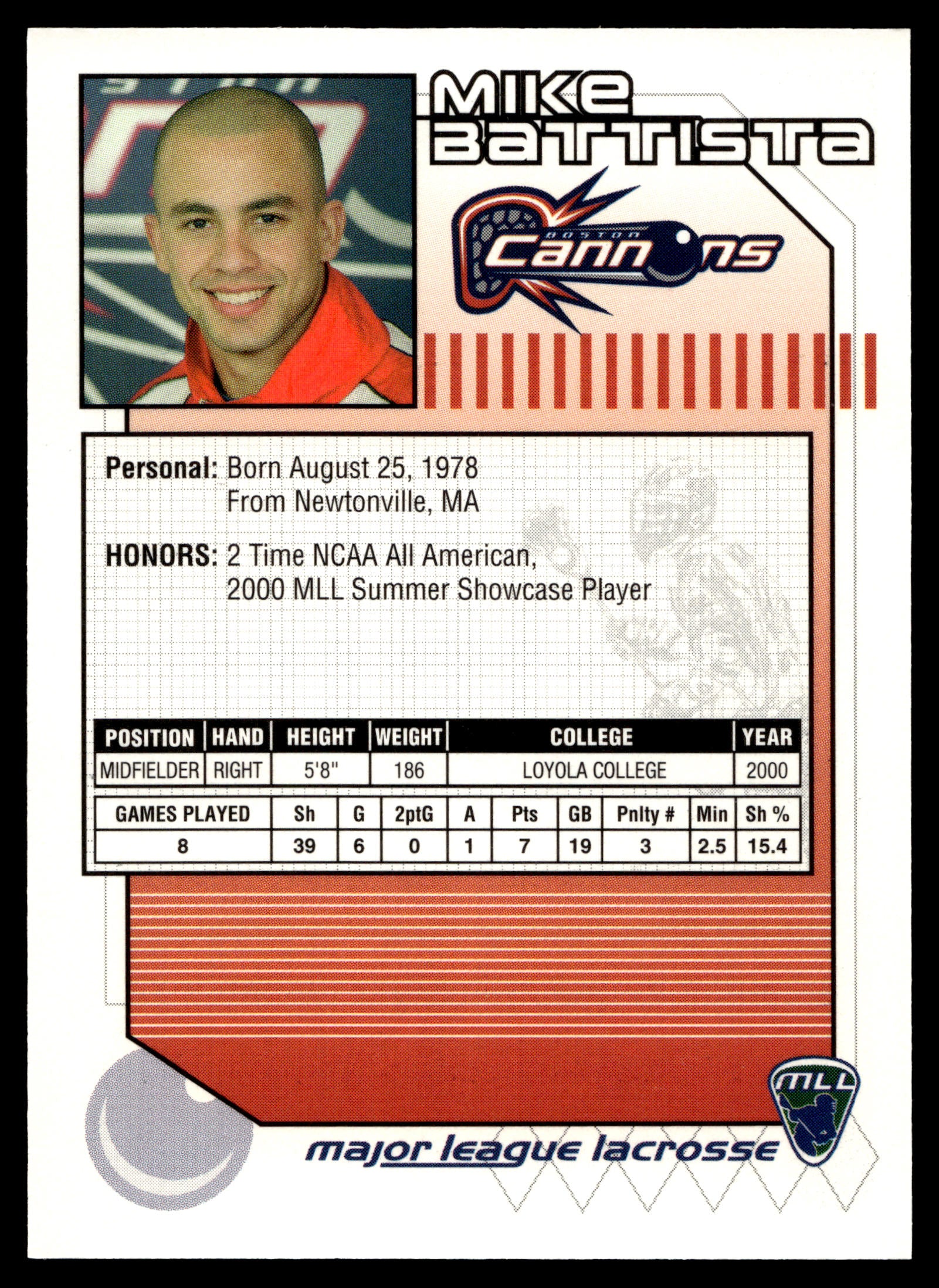 Mike Battista 2001 Major League Lacrosse Boston Cannons #16