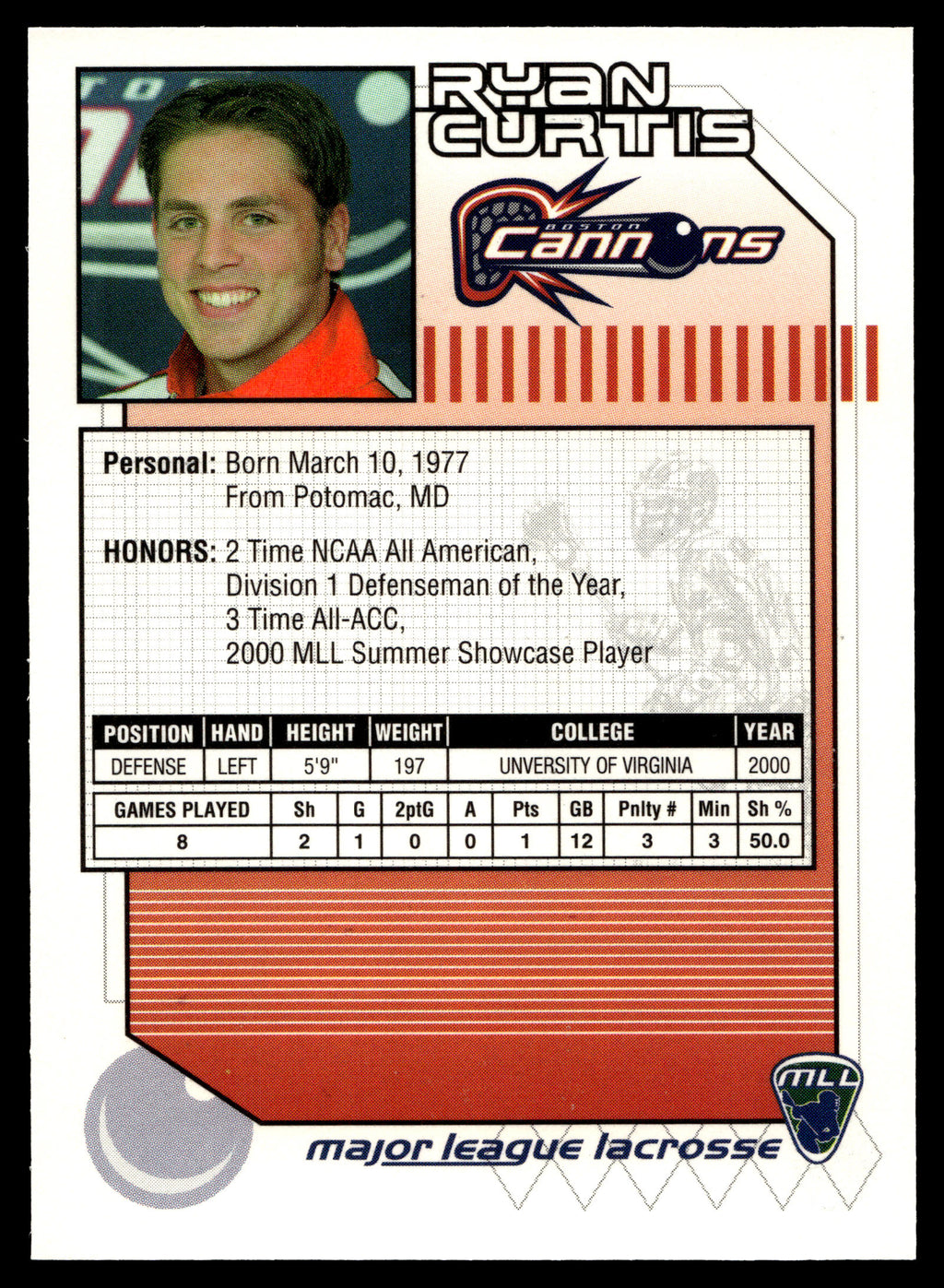 Ryan Curtis 2001 Major League Lacrosse Boston Cannons #18