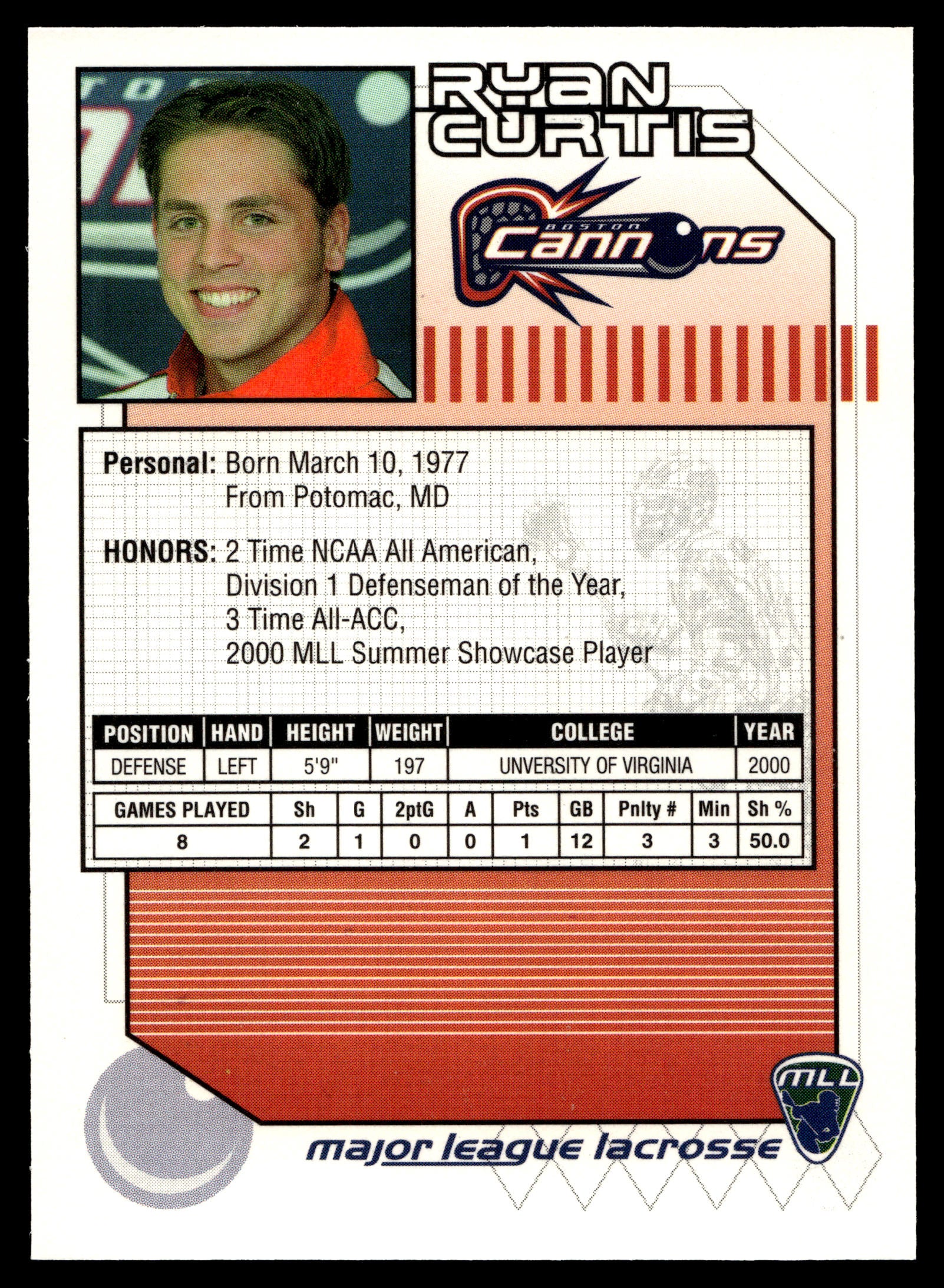 Ryan Curtis 2001 Major League Lacrosse Boston Cannons #18