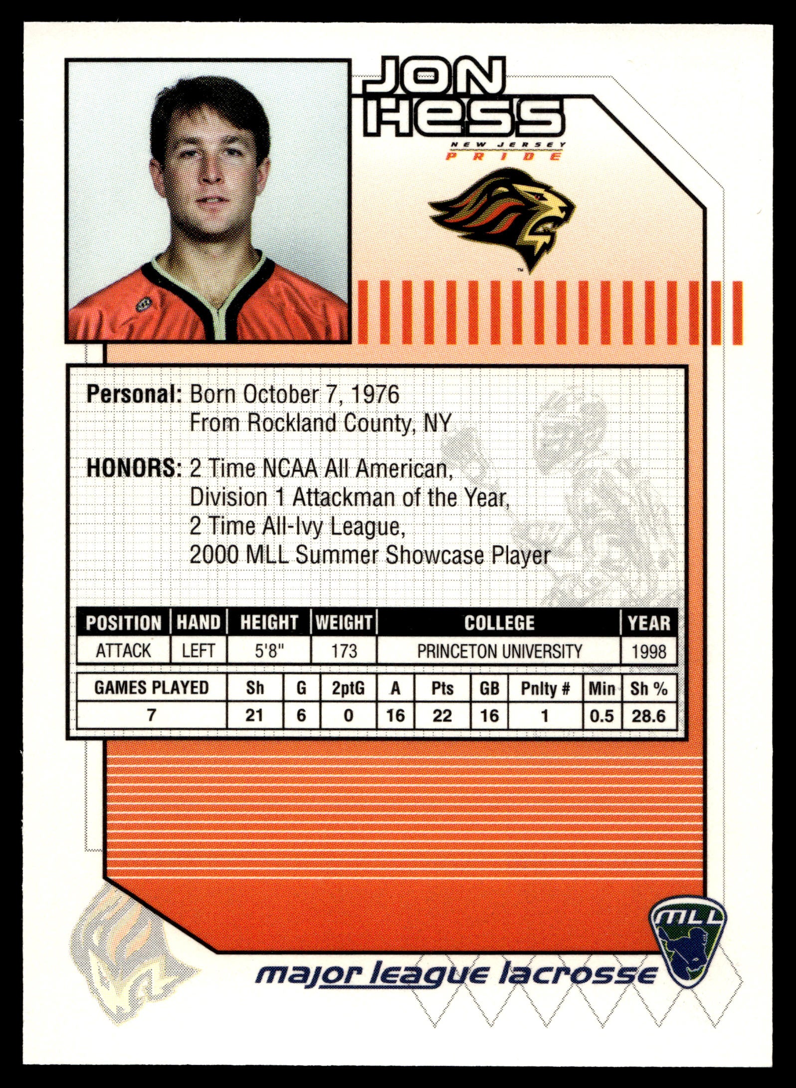 Jon Hess 2001 Major League Lacrosse New Jersey Pride #25