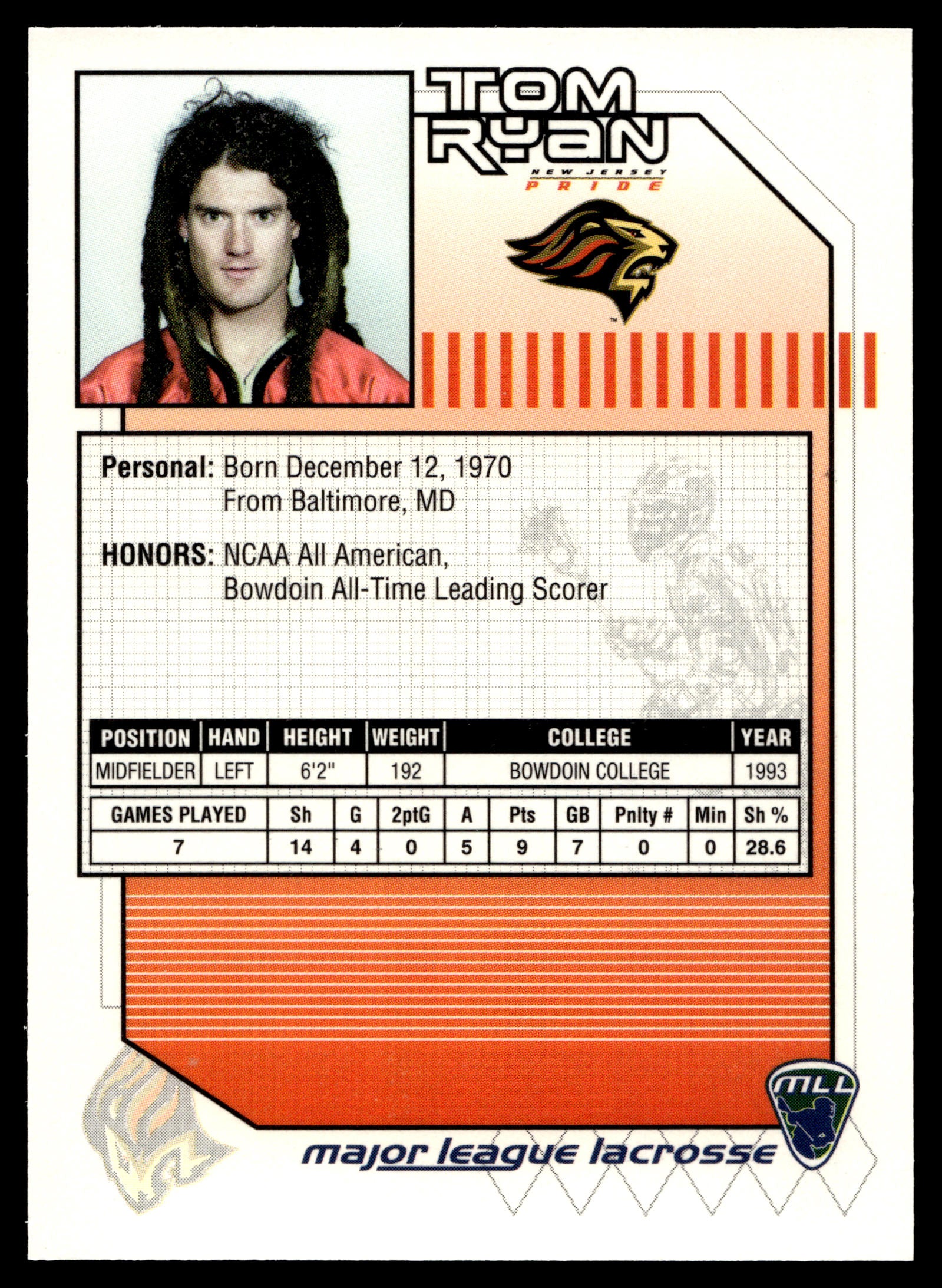 Tom Ryan 2001 Major League Lacrosse New Jersey Pride #27