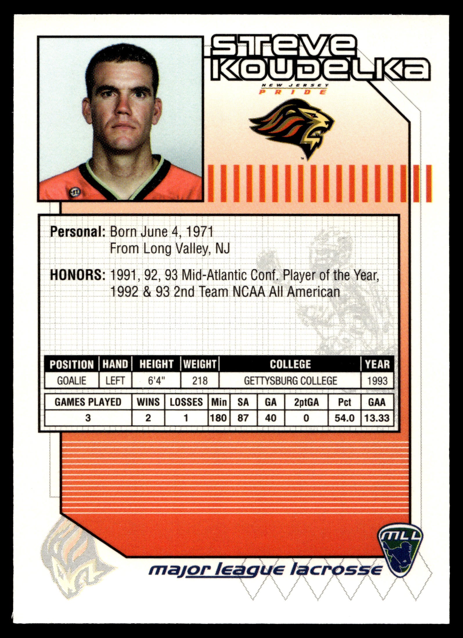 Steve Koudelka 2001 Major League Lacrosse New Jersey Pride #28