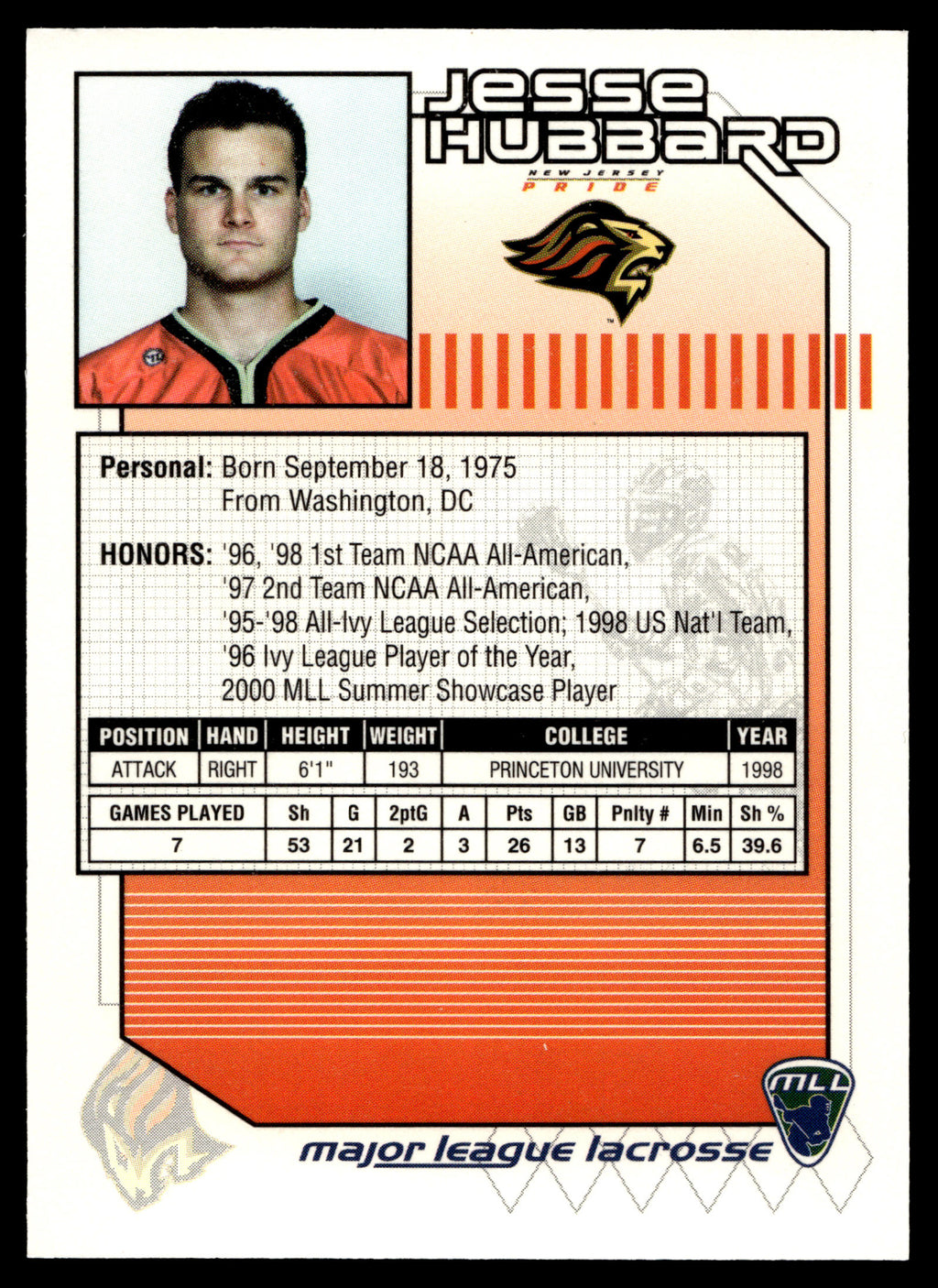 Jesse Hubbard 2001 Major League Lacrosse New Jersey Pride #30