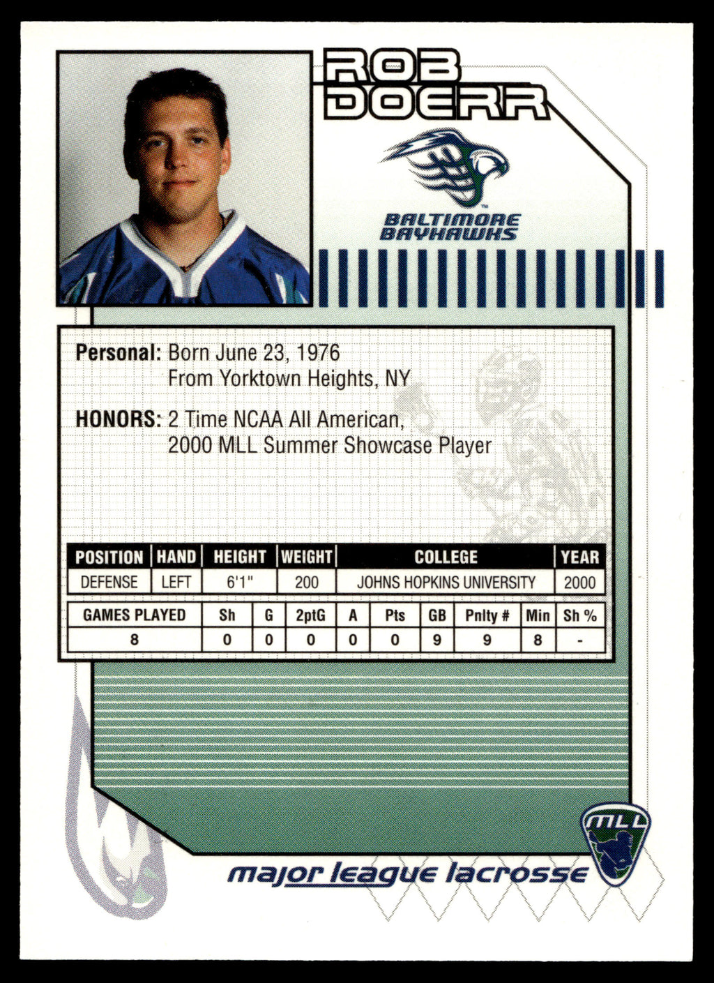 Rob Doerr 2001 Major League Lacrosse Baltimore Bayhawks #36