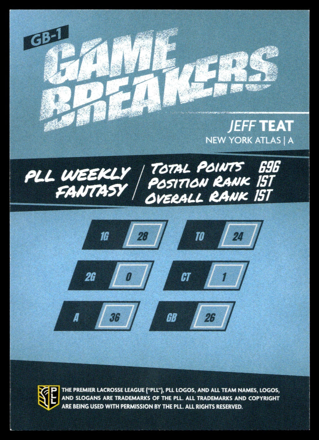 Jeff Teat 2025 PLL Fieldside New York Atlas Game Breakers #GB-1
