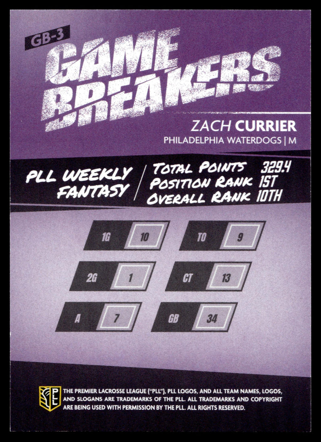 Zach Currier 2025 PLL Fieldside Philadelphia Waterdogs Game Breakers #GB-3