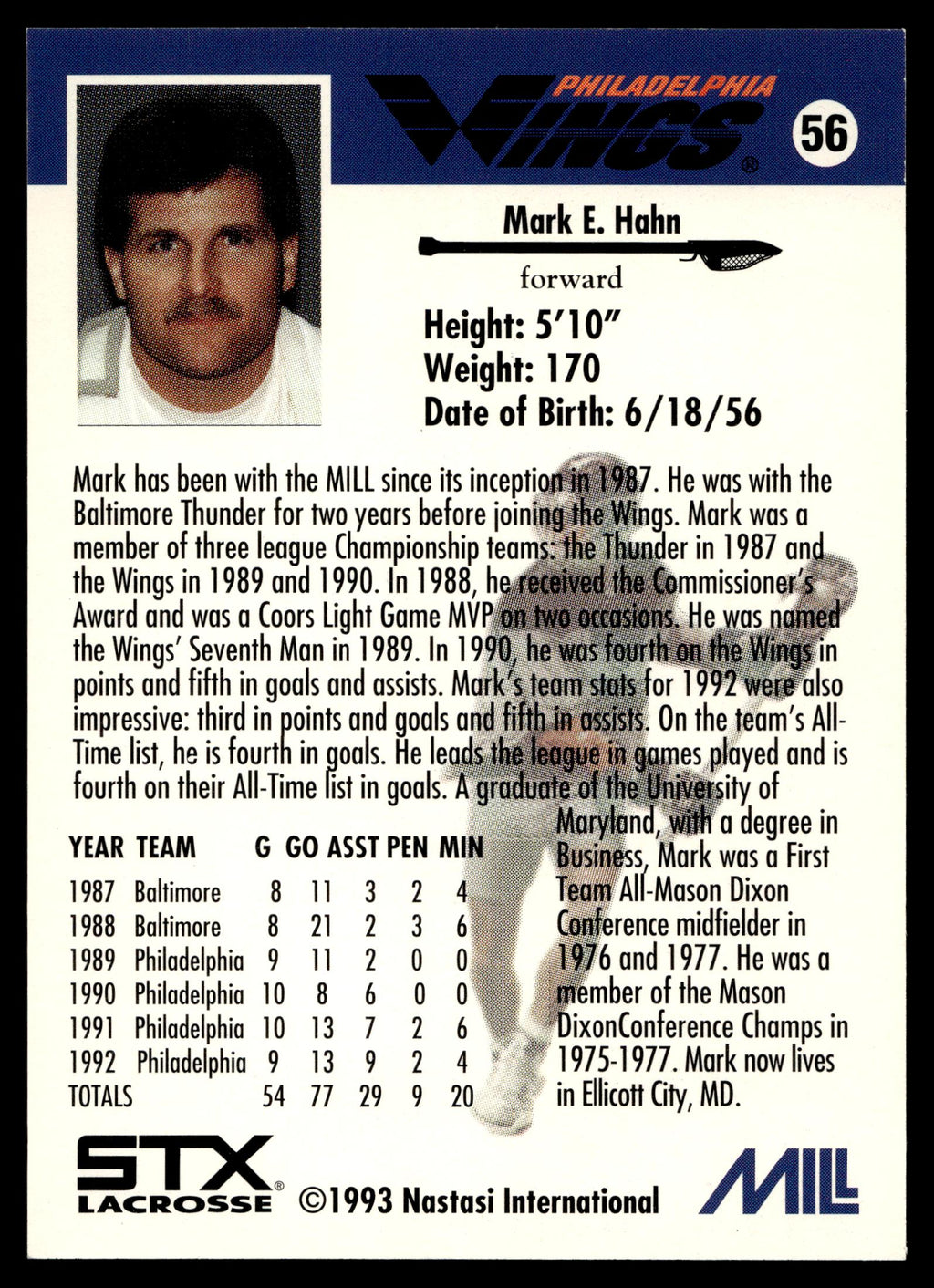 Mark E. Hahn 1993 MILL STX Nastasi Philadelphia Wings #56