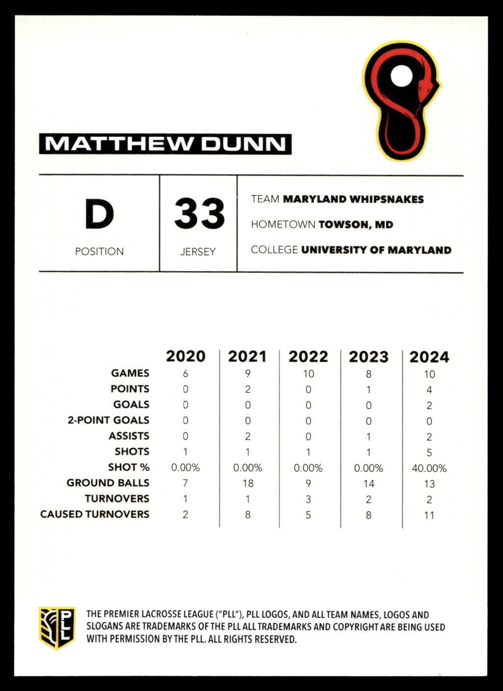 Matthew Dunn 2025 PLL Flagship Maryland Whipsnakes Red Parallel 04/10 #69