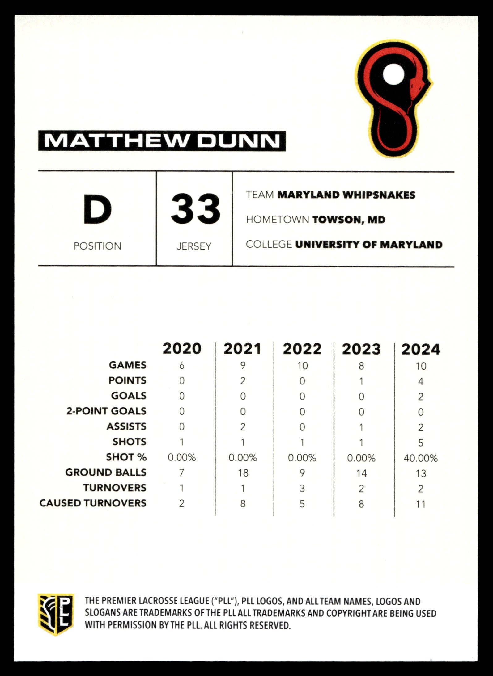Matthew Dunn 2025 PLL Flagship Maryland Whipsnakes Red Parallel 04/10 #69