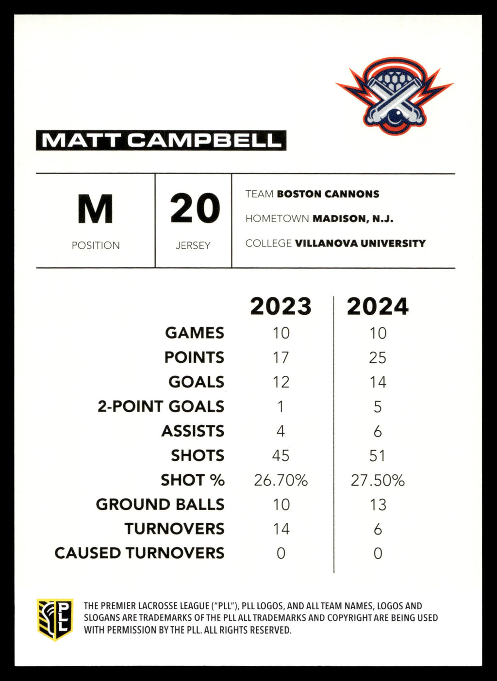 Matt Campbell 2025 PLL Flagship Boston Cannons Black Parallel 24/25 #52