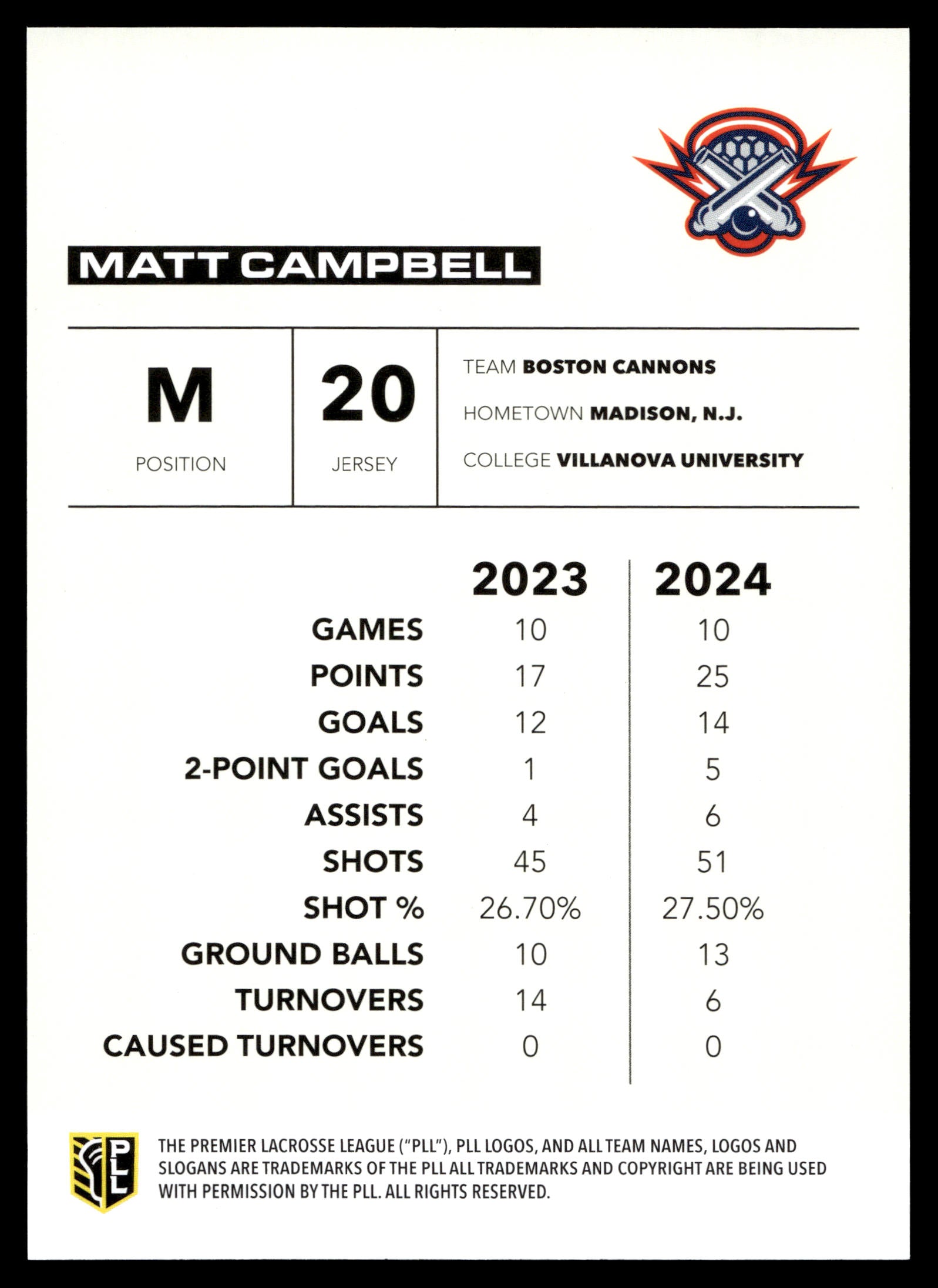 Matt Campbell 2025 PLL Flagship Boston Cannons Black Parallel 24/25 #52