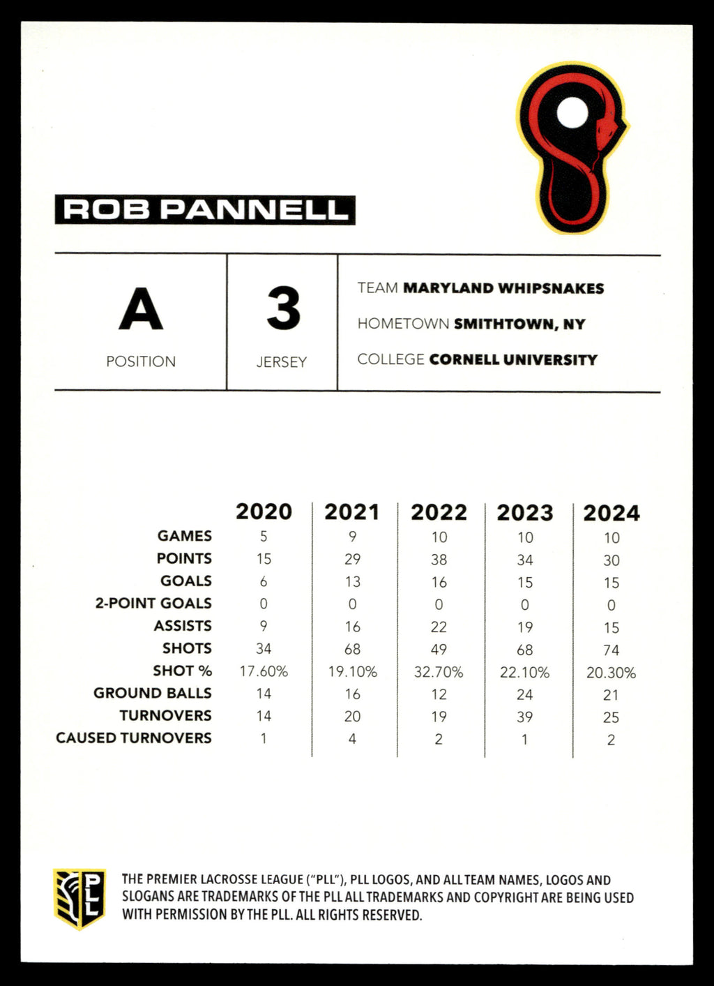 Rob Pannell 2025 PLL Flagship Maryland Whipsnakes Black Parallel 16/25 #86