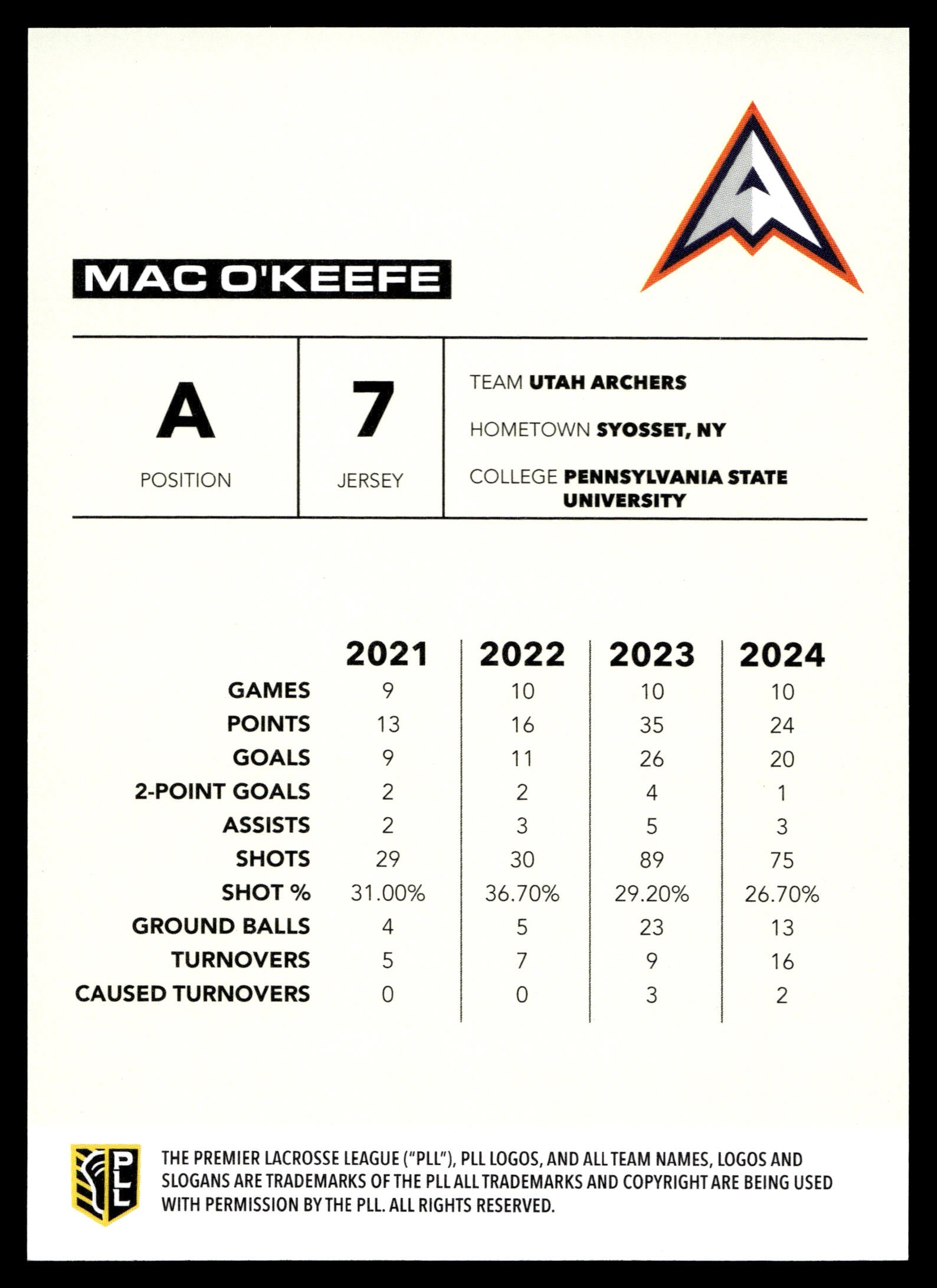 Mac O'Keefe 2025 PLL Flagship Utah Archers Yellow Parallel 15/50 #72