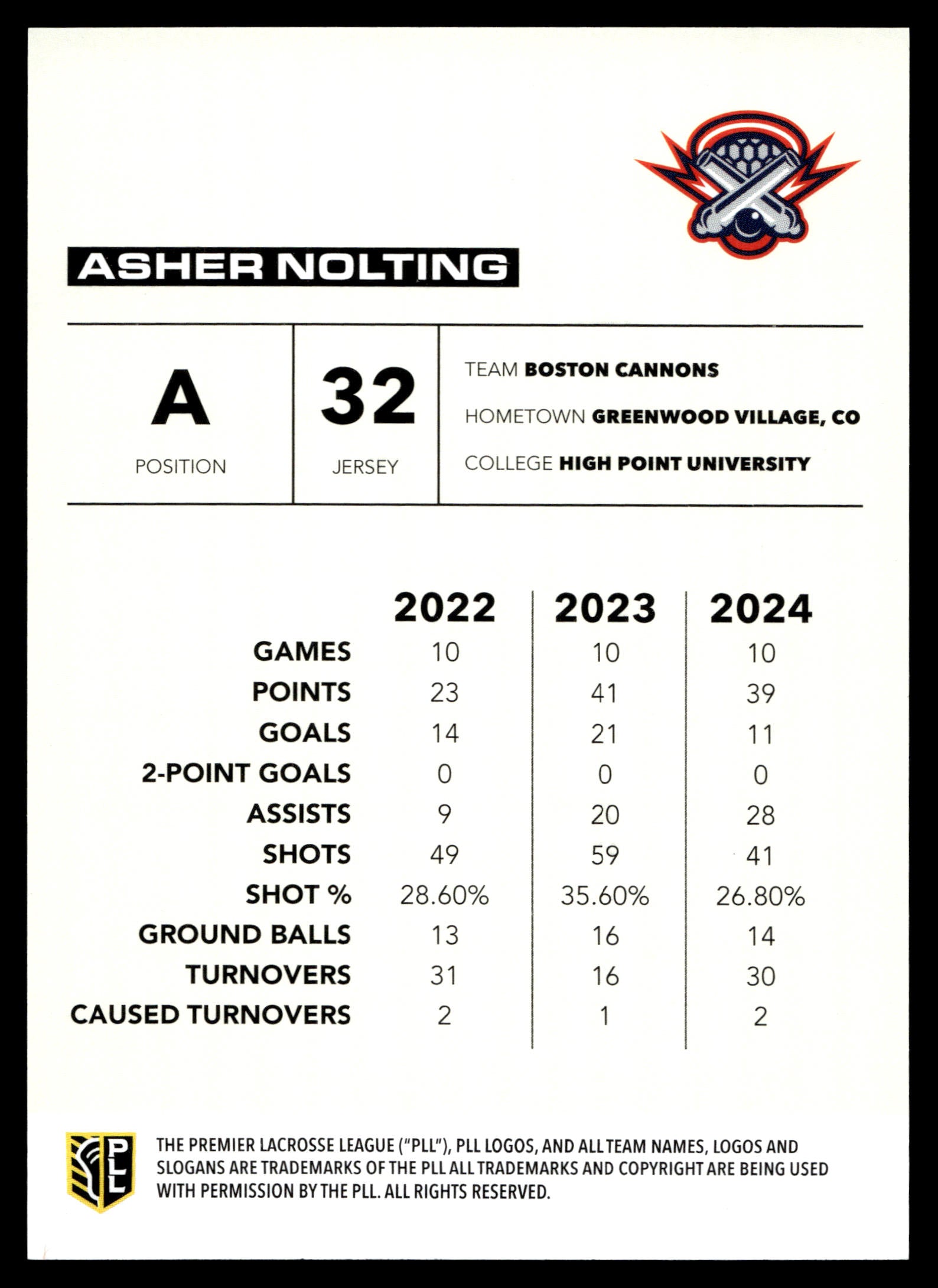 Asher Nolting 2025 PLL Flagship Boston Cannons Yellow Parallel 42/50 #139