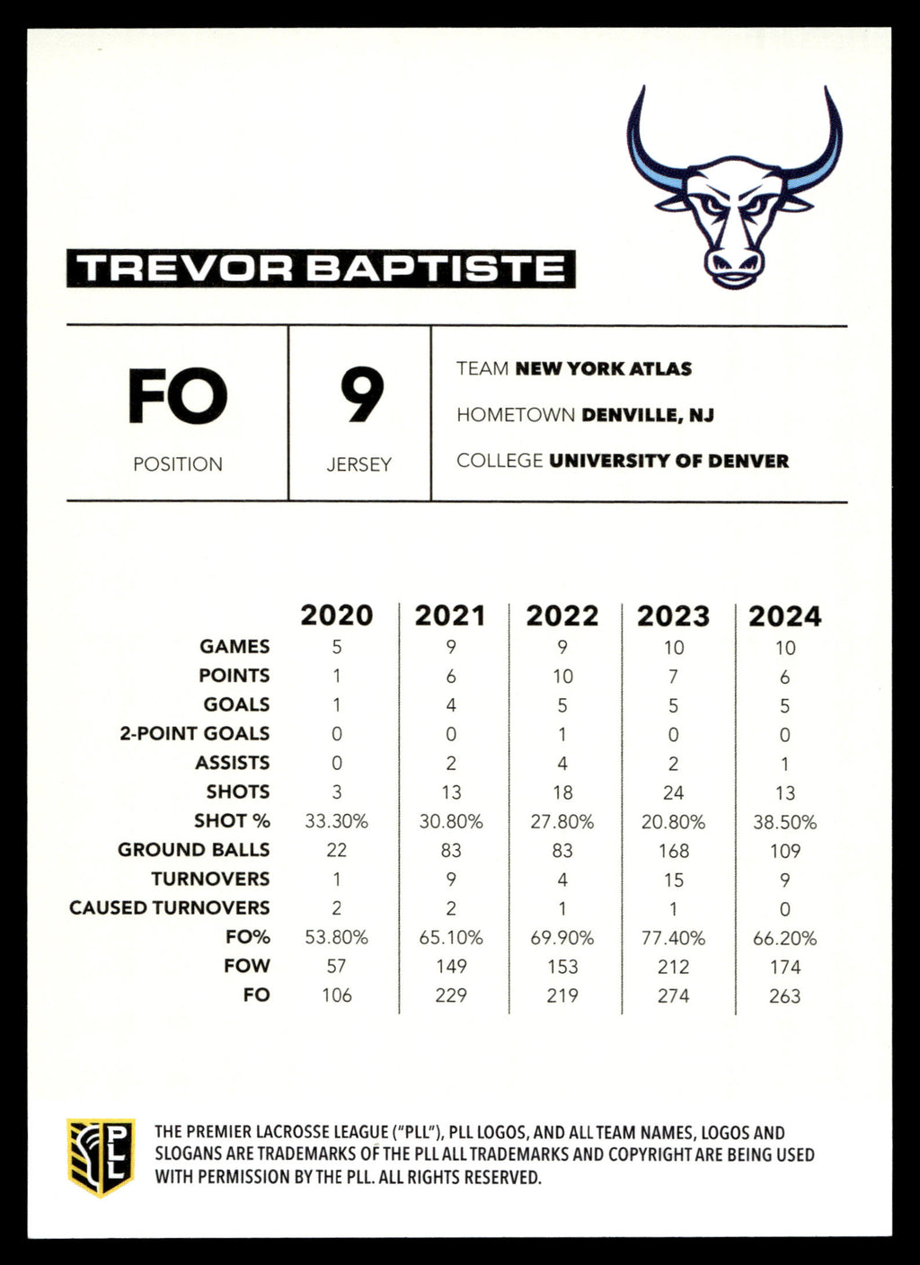 Trevor Baptiste 2025 PLL Flagship New York Atlas Blue Parallel 07/99 #21
