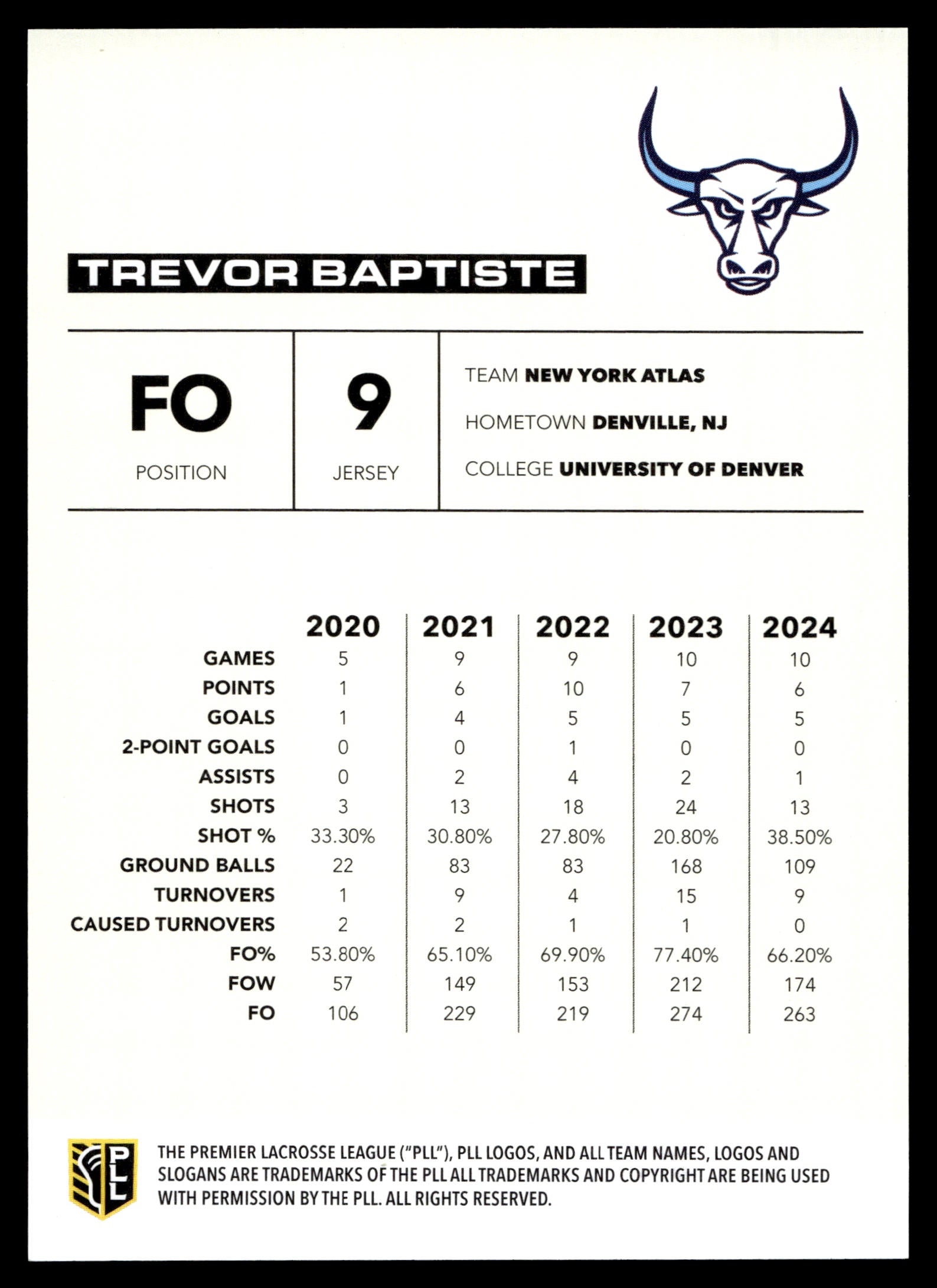 Trevor Baptiste 2025 PLL Flagship New York Atlas Blue Parallel 07/99 #21